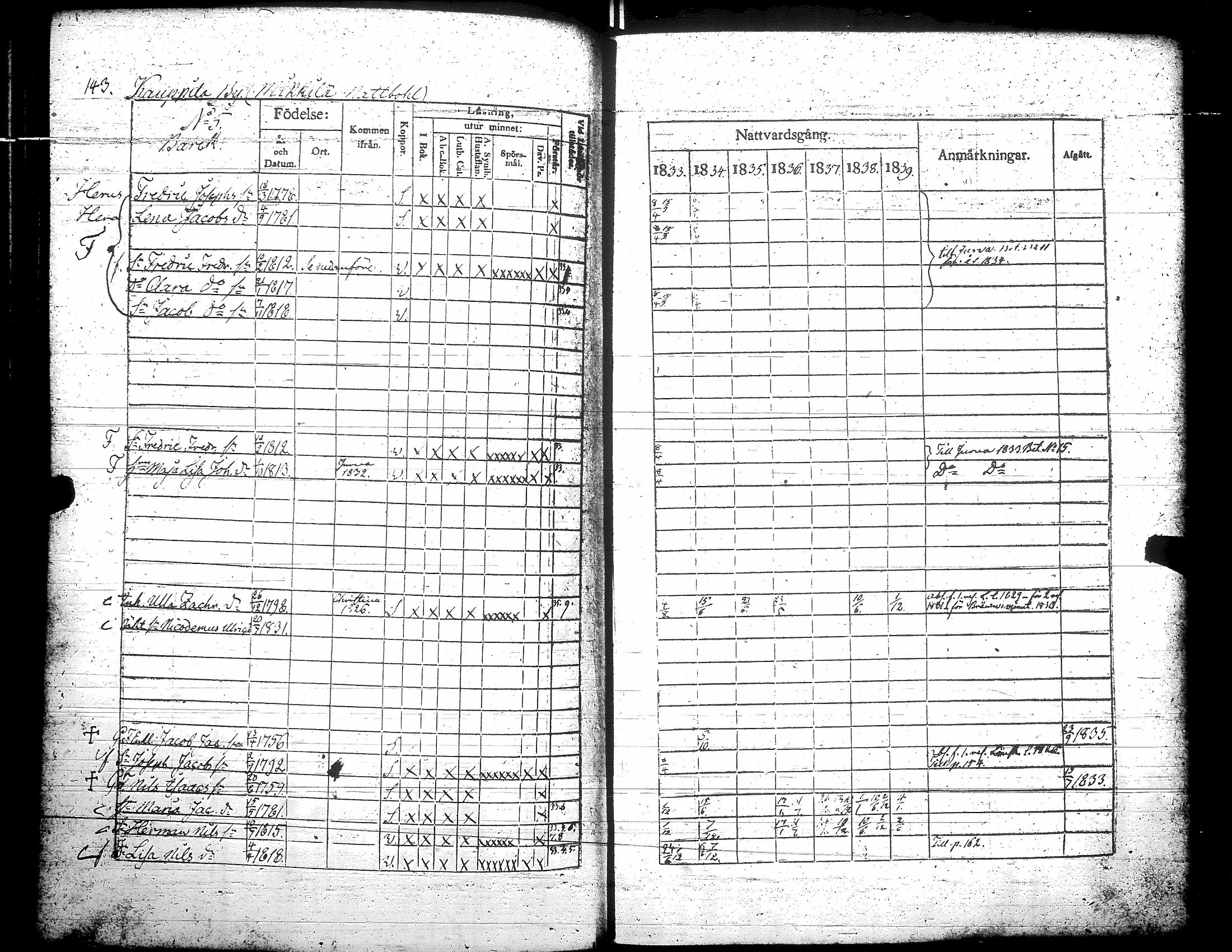 [ ../kirjat/Kirkonkirjat/teuva/rippikirja_1833-1839_uk191/kuvat/149.jpg ]