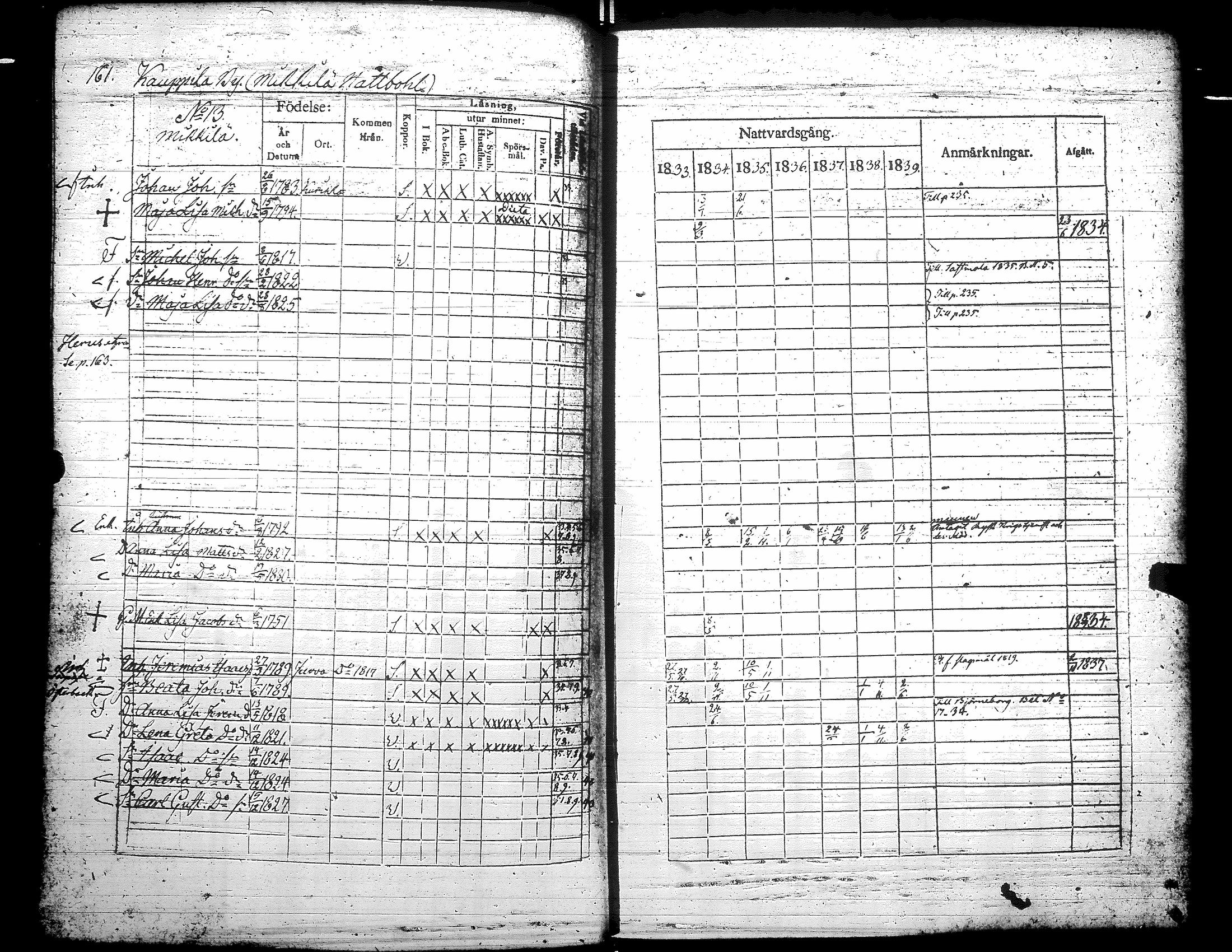 [ ../kirjat/Kirkonkirjat/teuva/rippikirja_1833-1839_uk191/kuvat/167.jpg ]