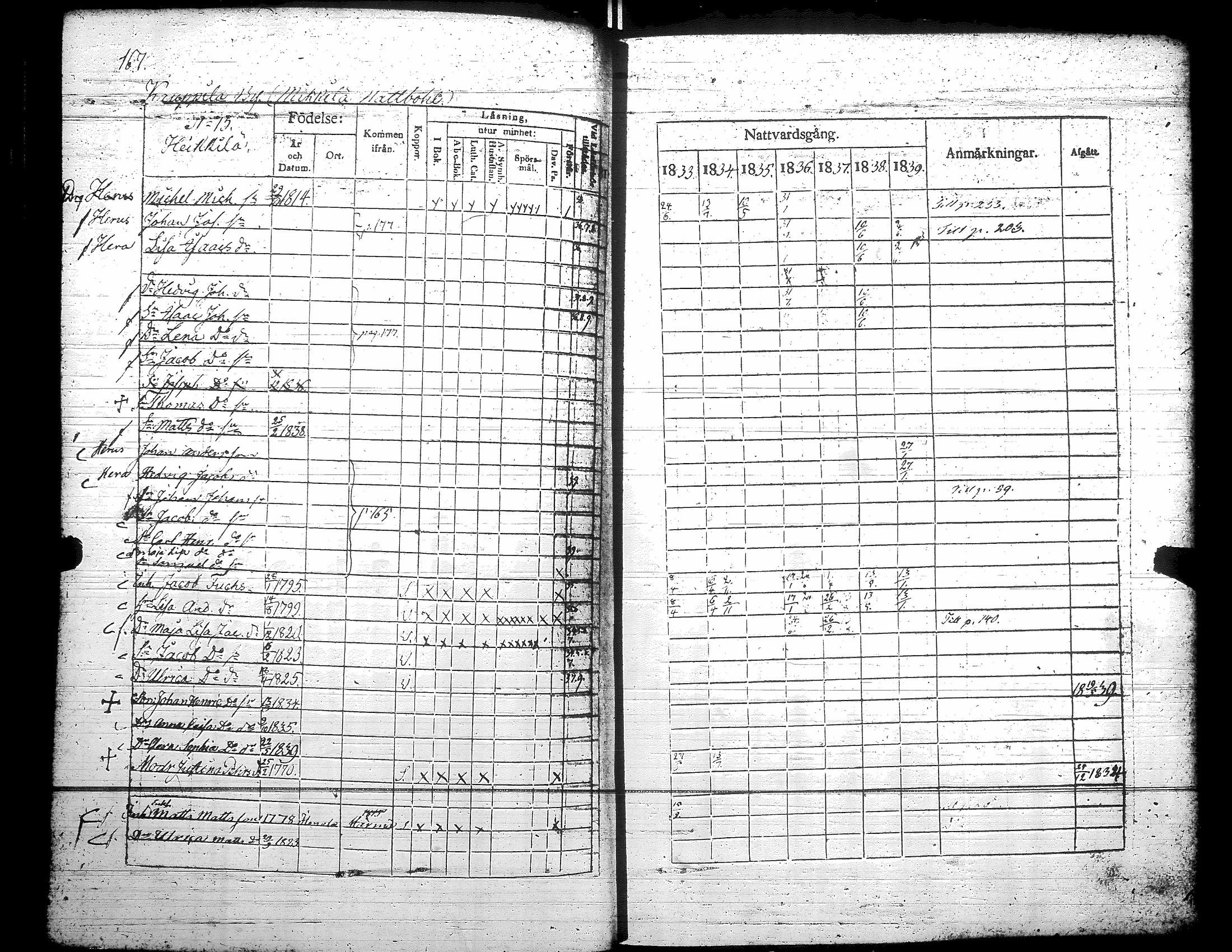 [ ../kirjat/Kirkonkirjat/teuva/rippikirja_1833-1839_uk191/kuvat/173.jpg ]