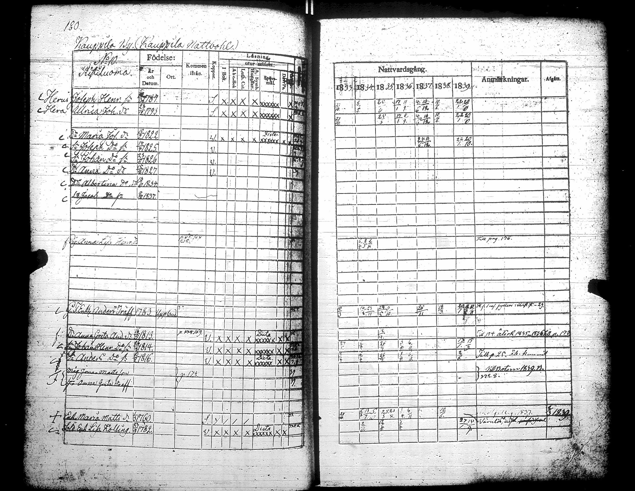 [ ../kirjat/Kirkonkirjat/teuva/rippikirja_1833-1839_uk191/kuvat/186.jpg ]