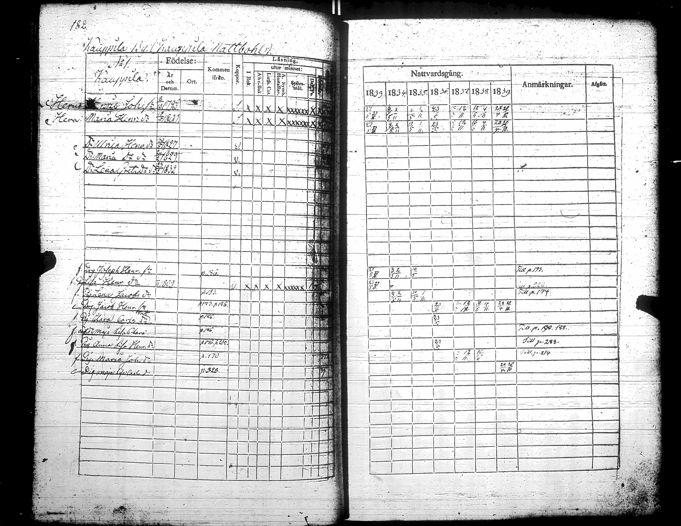 [ ../kirjat/Kirkonkirjat/teuva/rippikirja_1833-1839_uk191/kuvat/188.jpg ]