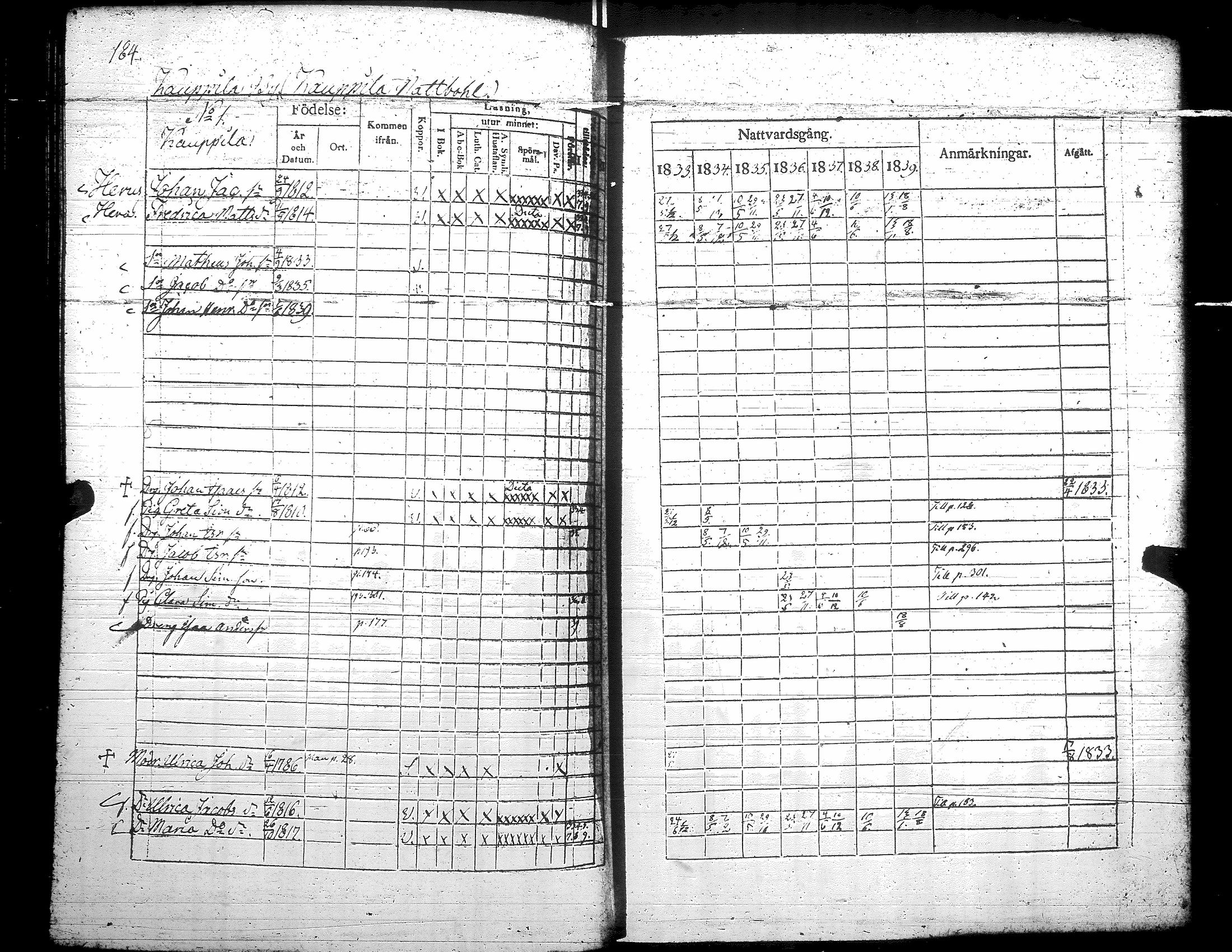 [ ../kirjat/Kirkonkirjat/teuva/rippikirja_1833-1839_uk191/kuvat/190.jpg ]