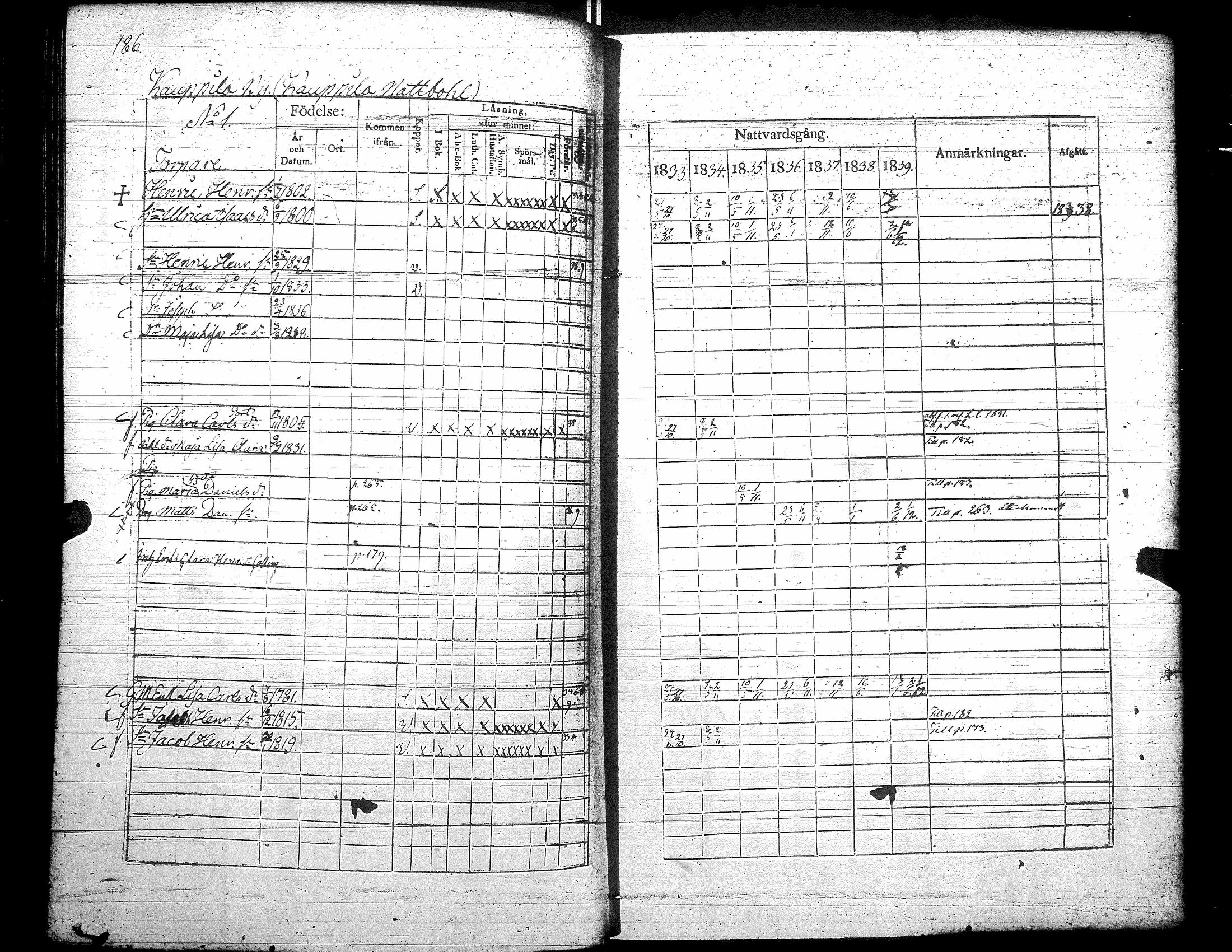 [ ../kirjat/Kirkonkirjat/teuva/rippikirja_1833-1839_uk191/kuvat/192.jpg ]
