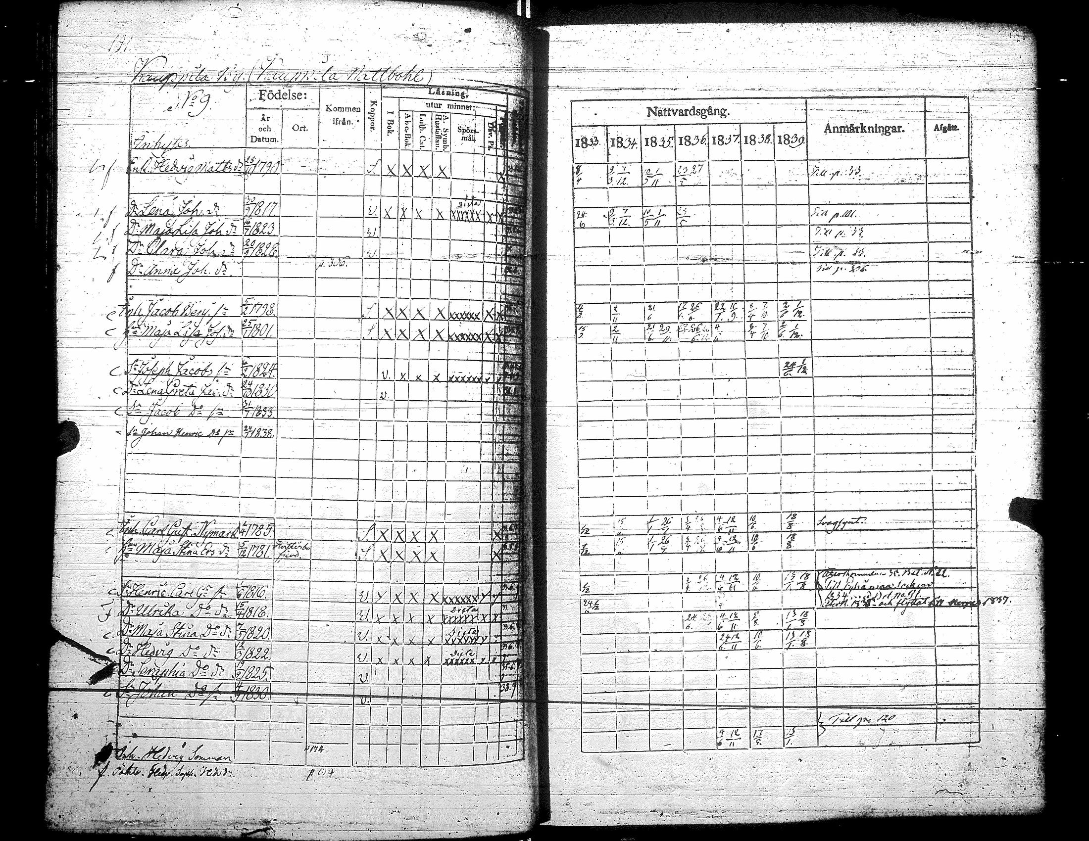 [ ../kirjat/Kirkonkirjat/teuva/rippikirja_1833-1839_uk191/kuvat/197.jpg ]