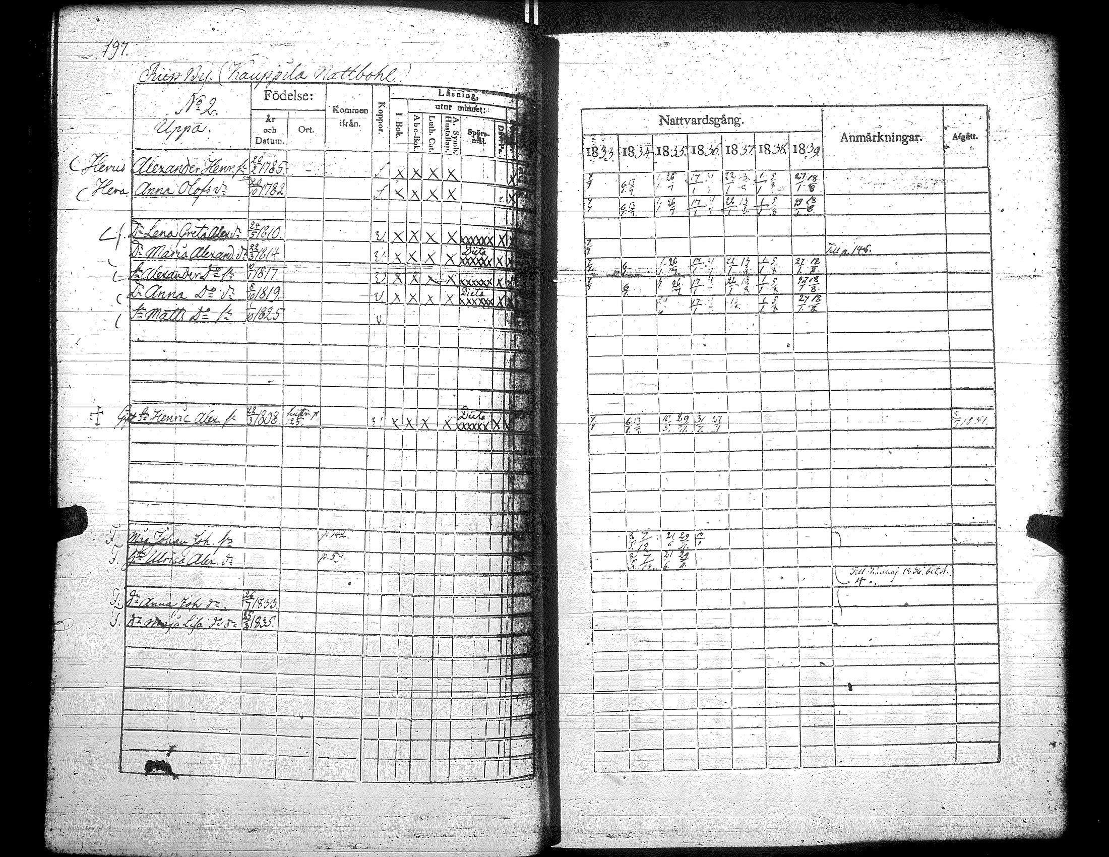 [ ../kirjat/Kirkonkirjat/teuva/rippikirja_1833-1839_uk191/kuvat/203.jpg ]