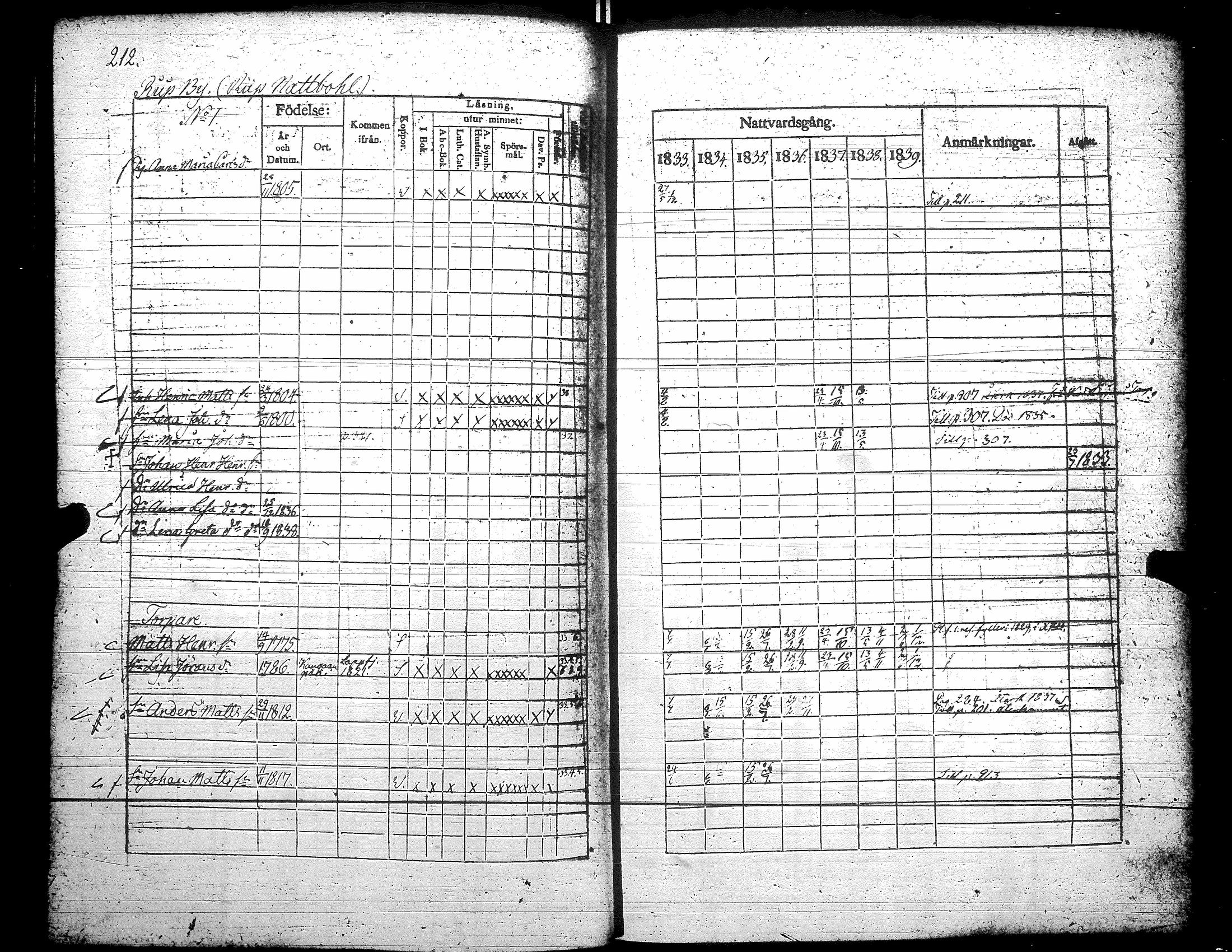 [ ../kirjat/Kirkonkirjat/teuva/rippikirja_1833-1839_uk191/kuvat/218.jpg ]