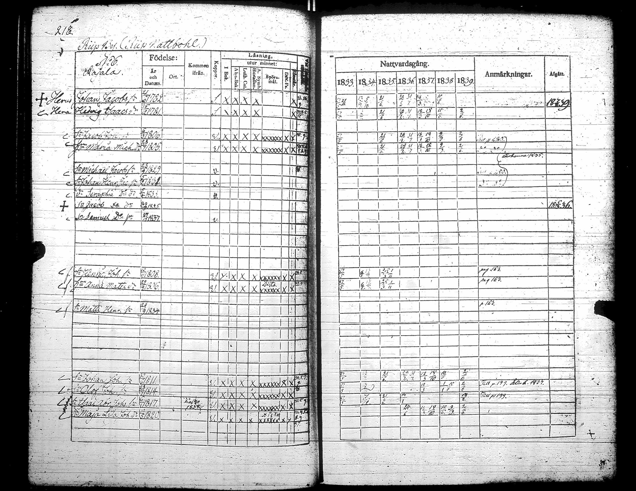 [ ../kirjat/Kirkonkirjat/teuva/rippikirja_1833-1839_uk191/kuvat/224.jpg ]