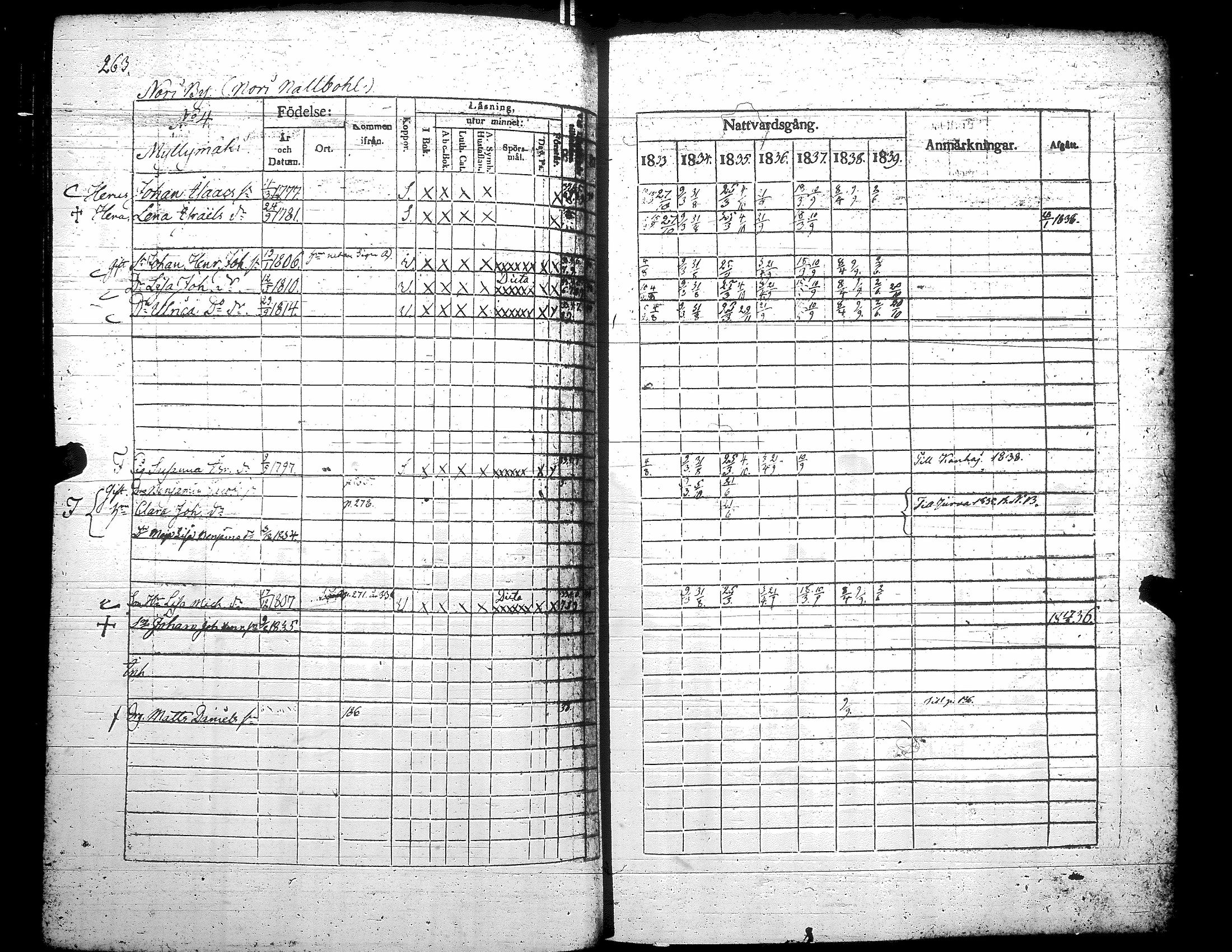 [ ../kirjat/Kirkonkirjat/teuva/rippikirja_1833-1839_uk191/kuvat/269.jpg ]