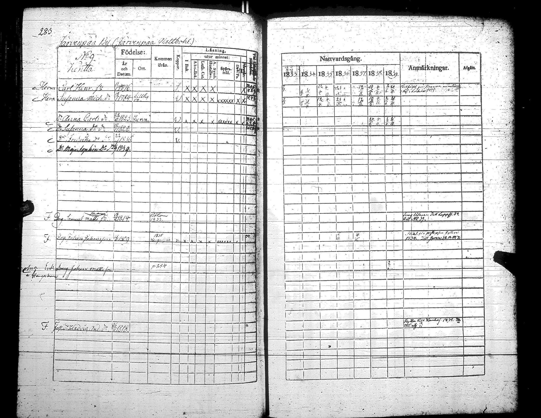 [ ../kirjat/Kirkonkirjat/teuva/rippikirja_1833-1839_uk191/kuvat/289.jpg ]
