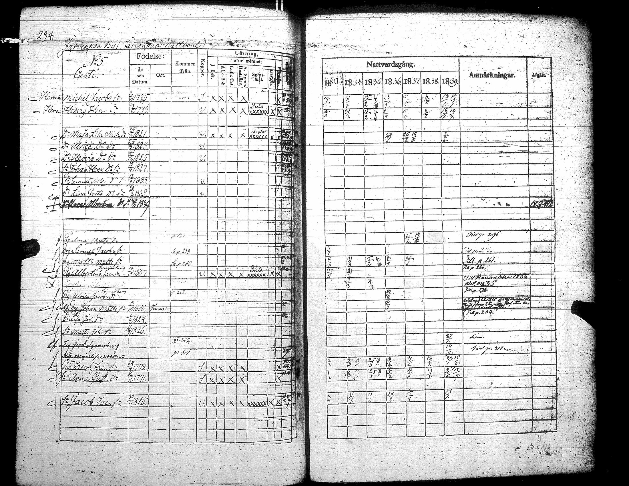 [ ../kirjat/Kirkonkirjat/teuva/rippikirja_1833-1839_uk191/kuvat/300.jpg ]