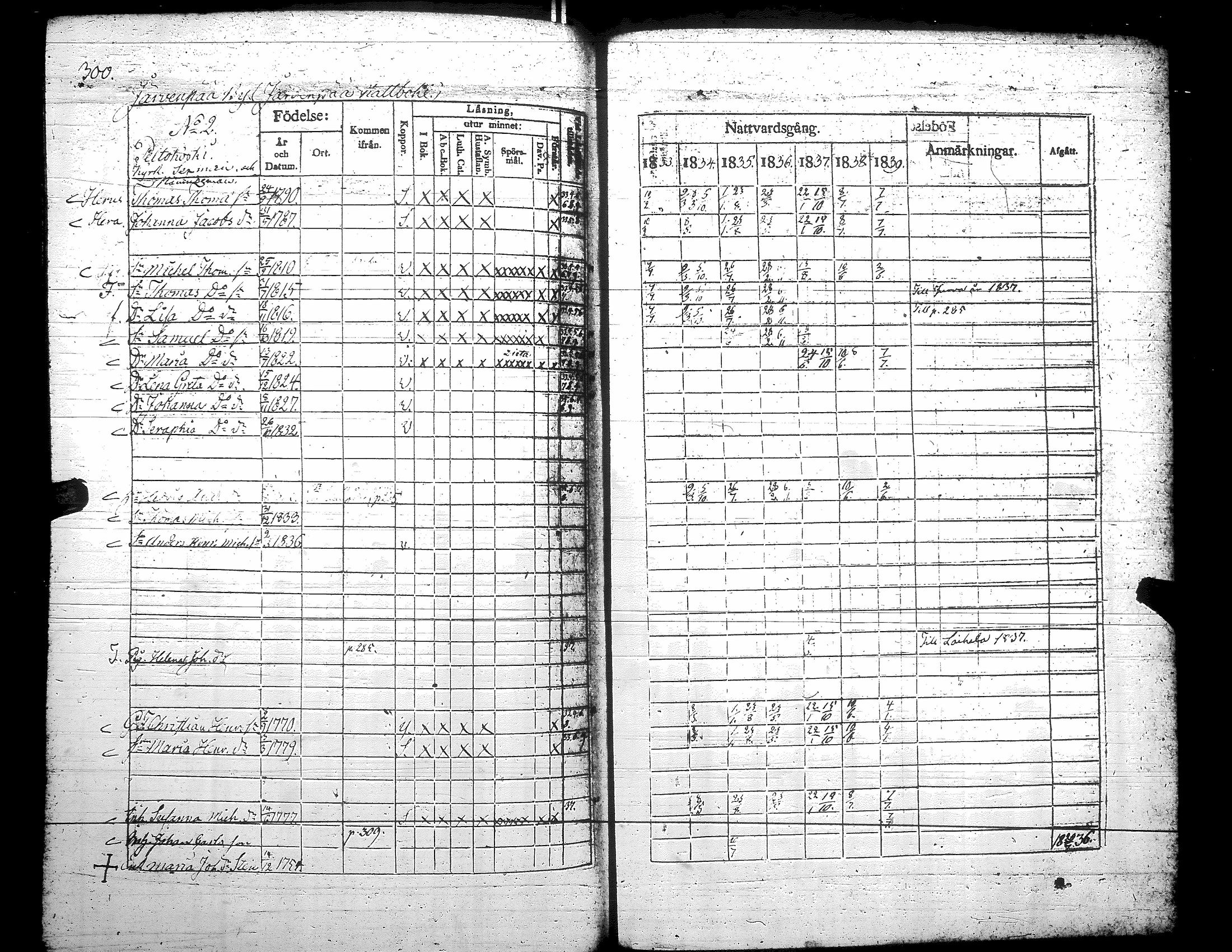 [ ../kirjat/Kirkonkirjat/teuva/rippikirja_1833-1839_uk191/kuvat/306.jpg ]