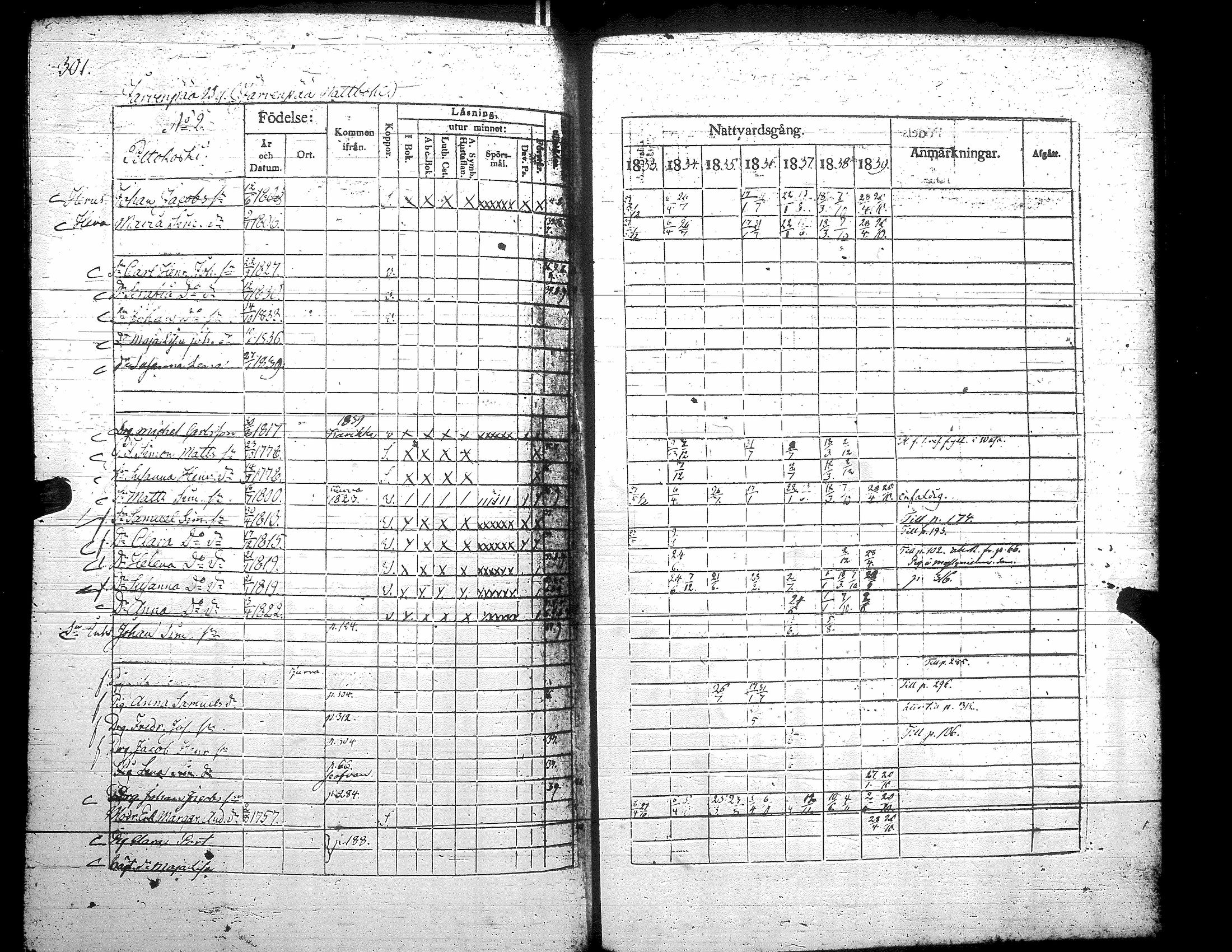 [ ../kirjat/Kirkonkirjat/teuva/rippikirja_1833-1839_uk191/kuvat/307.jpg ]