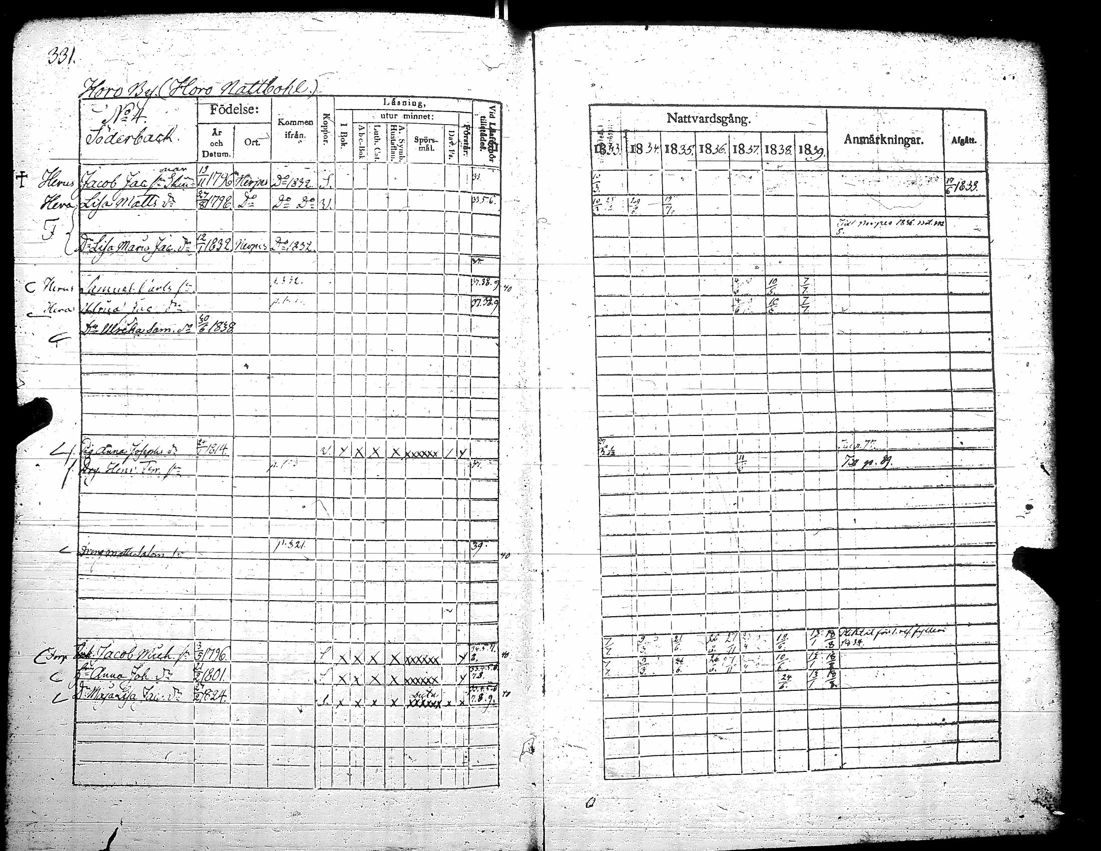 [ ../kirjat/Kirkonkirjat/teuva/rippikirja_1833-1839_uk191/kuvat/337.jpg ]