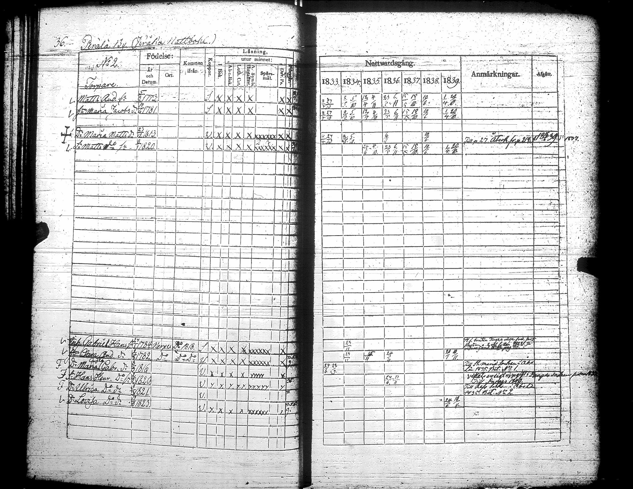 [ ../kirjat/Kirkonkirjat/teuva/rippikirja_1833-1839_uk191/kuvat/42.jpg ]