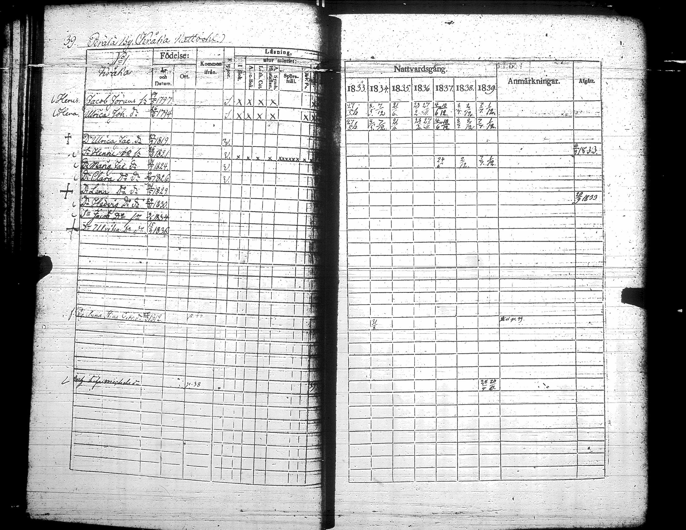 [ ../kirjat/Kirkonkirjat/teuva/rippikirja_1833-1839_uk191/kuvat/45.jpg ]