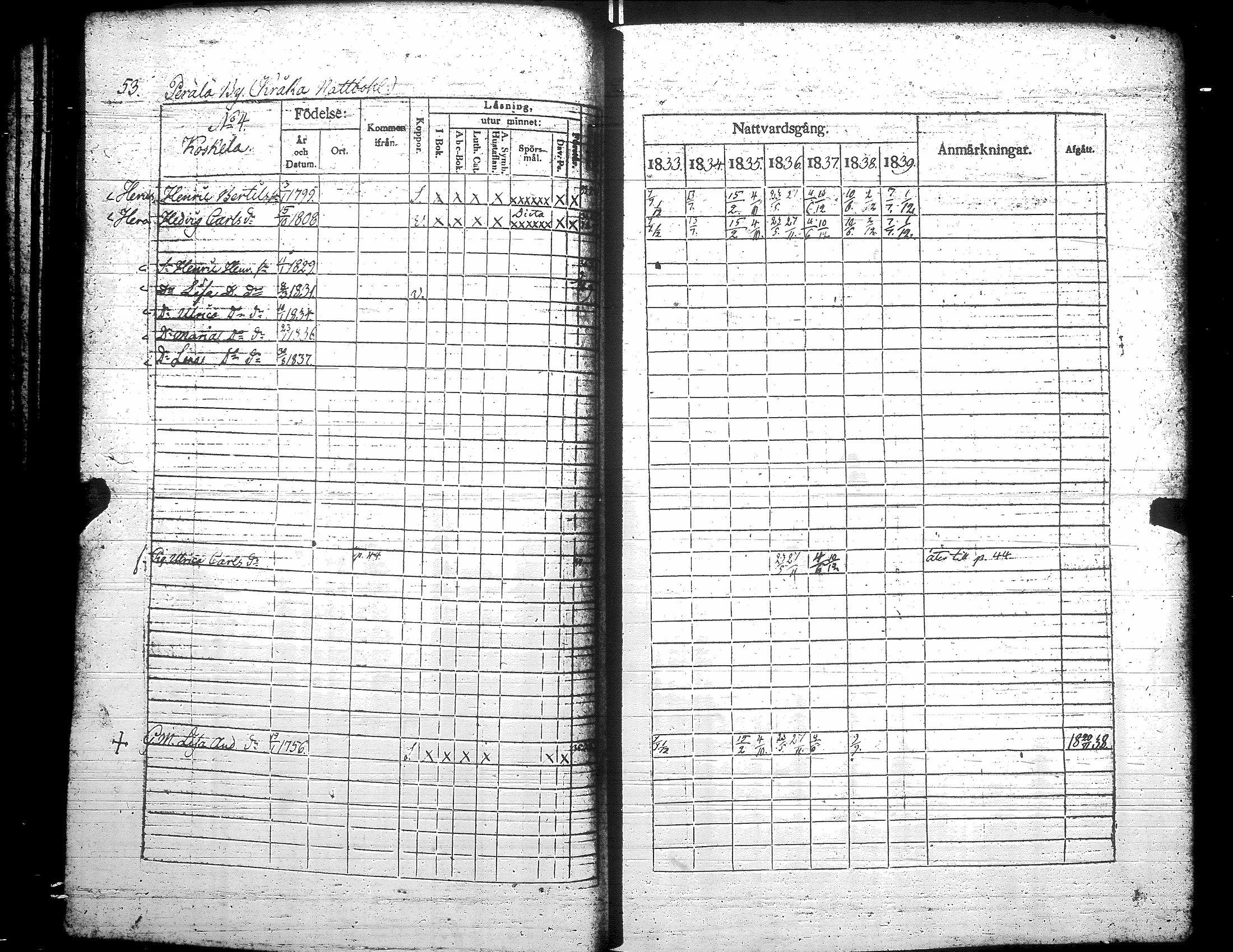 [ ../kirjat/Kirkonkirjat/teuva/rippikirja_1833-1839_uk191/kuvat/59.jpg ]
