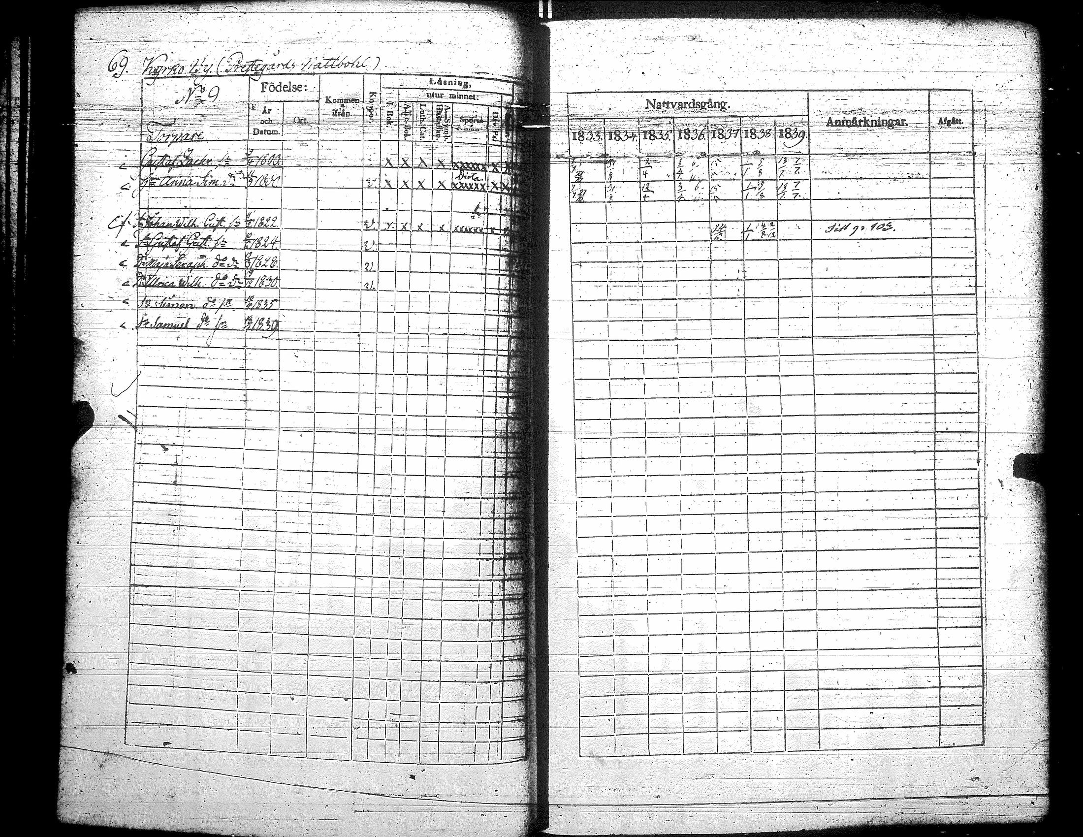 [ ../kirjat/Kirkonkirjat/teuva/rippikirja_1833-1839_uk191/kuvat/75.jpg ]