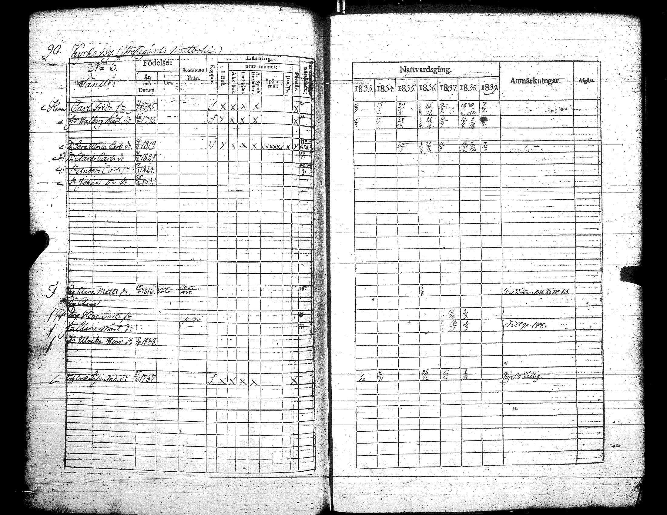 [ ../kirjat/Kirkonkirjat/teuva/rippikirja_1833-1839_uk191/kuvat/96.jpg ]
