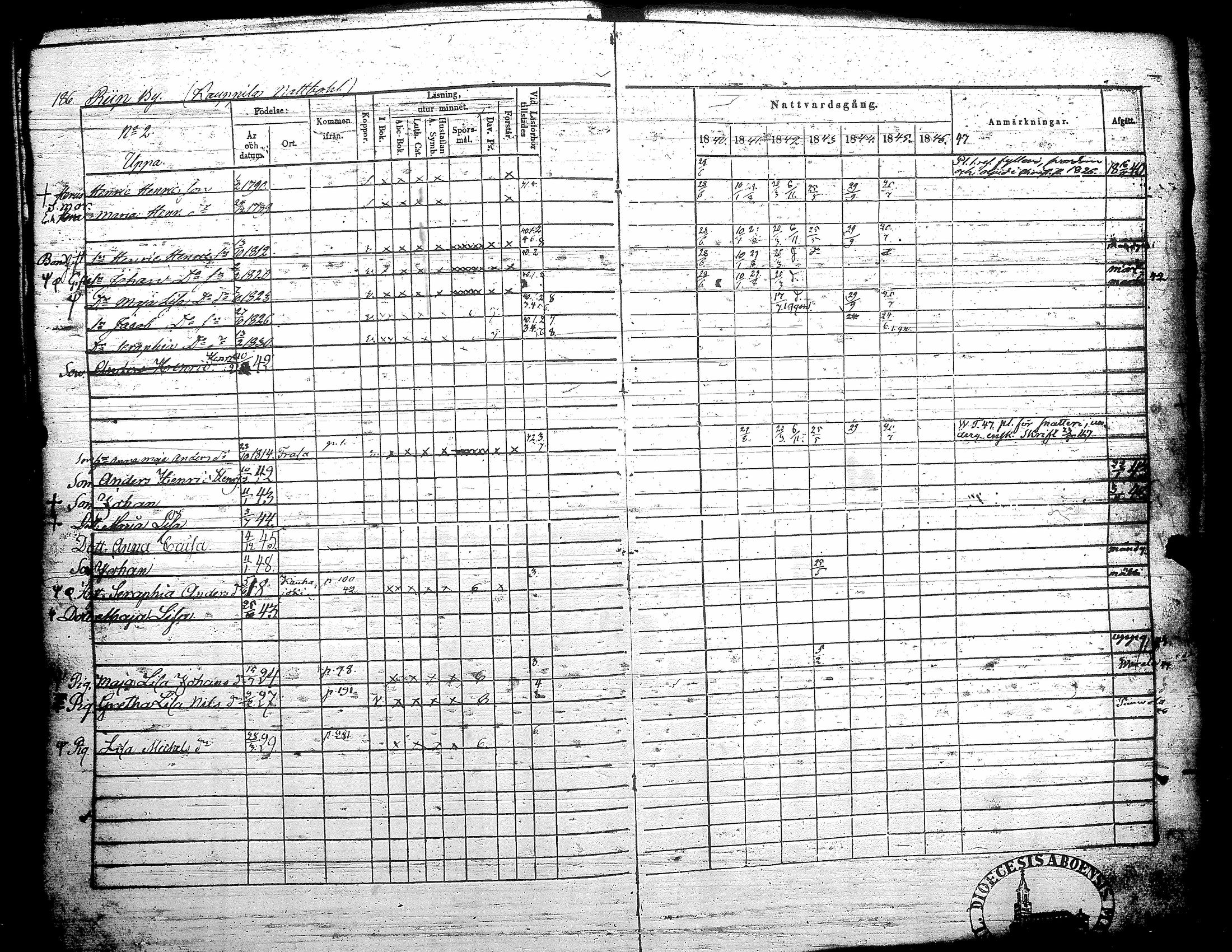 [ ../kirjat/Kirkonkirjat/teuva/rippikirja_1840-1848_uk191-192/kuvat/195.jpg ]