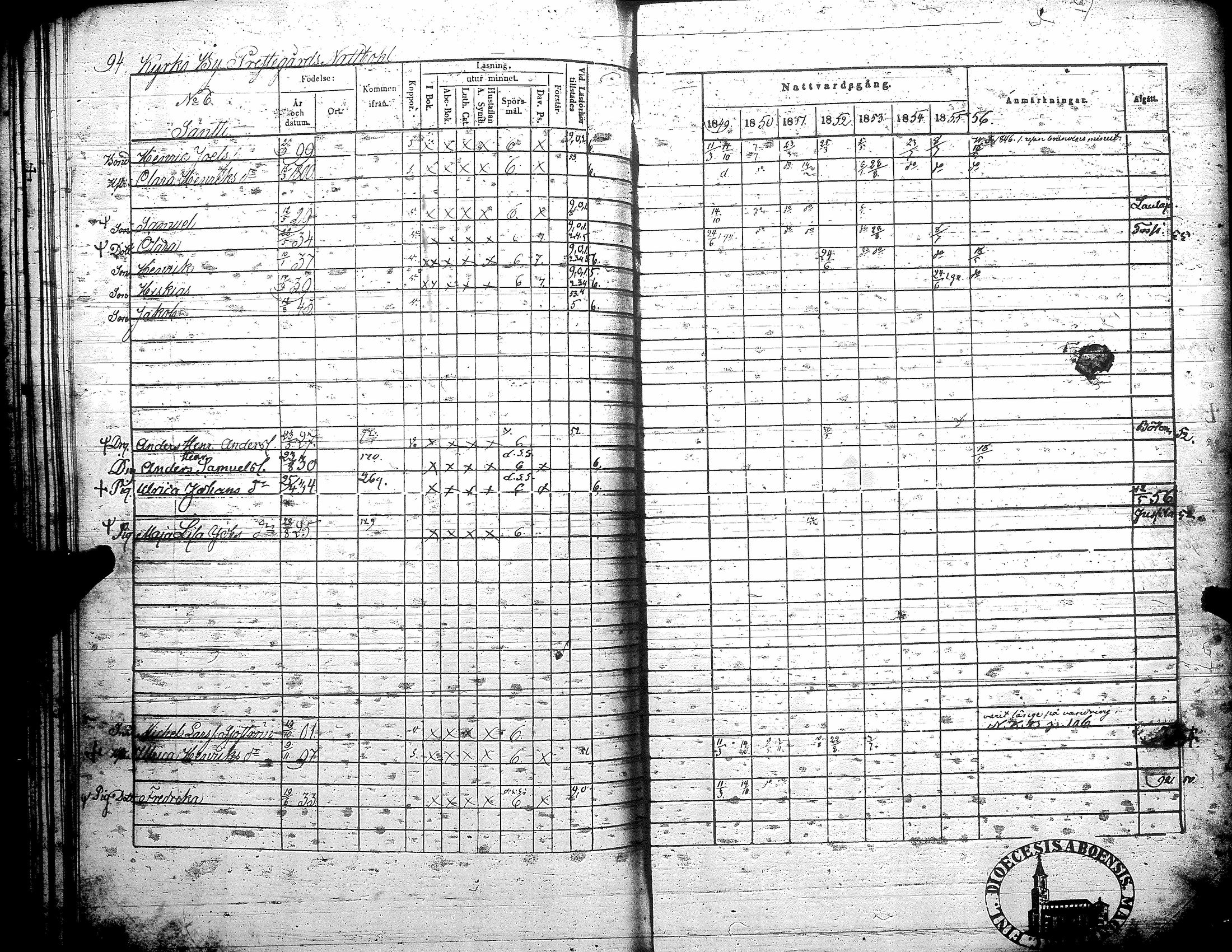 [ ../kirjat/Kirkonkirjat/teuva/rippikirja_1849-1856_uk192/kuvat/101.jpg ]