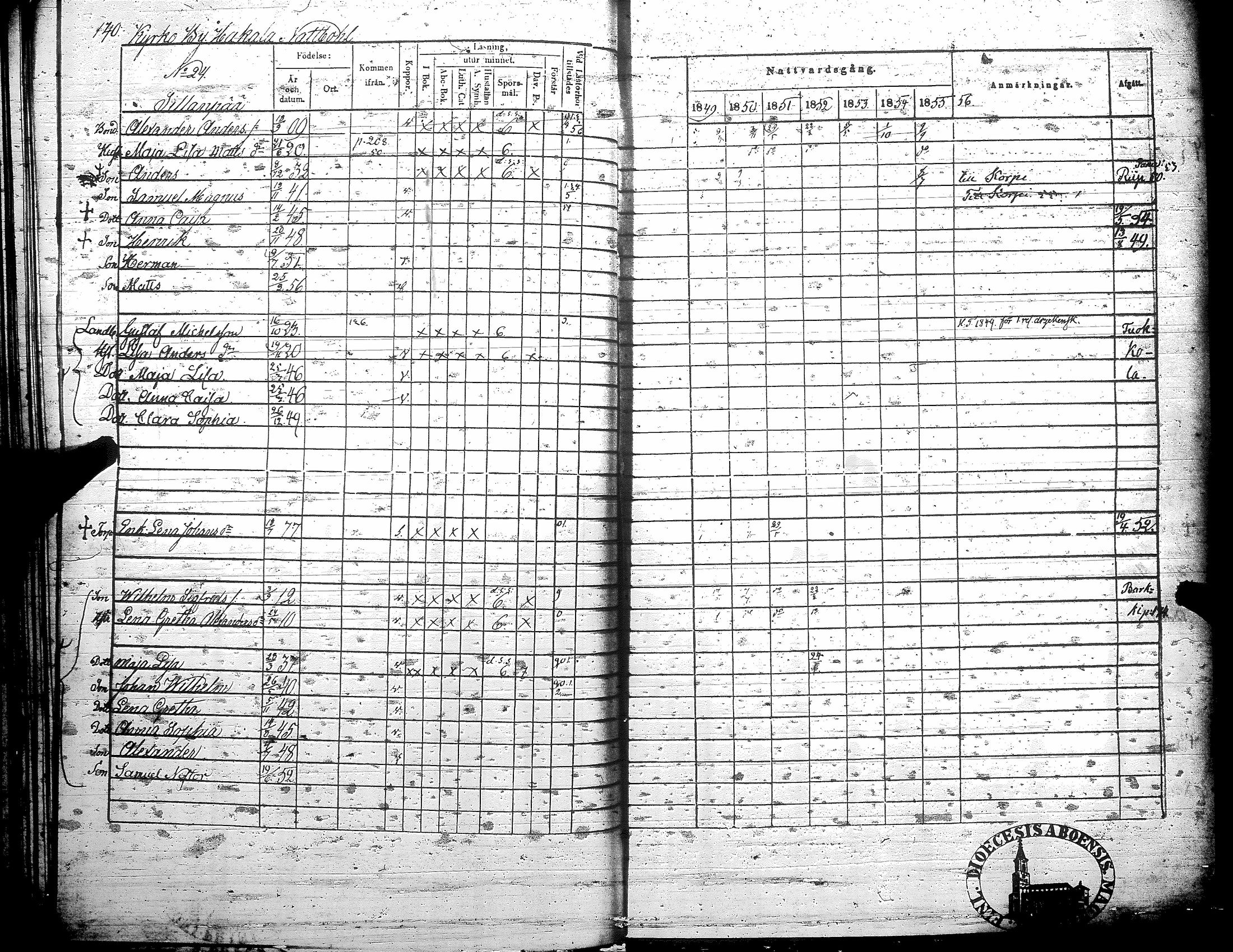[ ../kirjat/Kirkonkirjat/teuva/rippikirja_1849-1856_uk192/kuvat/147.jpg ]