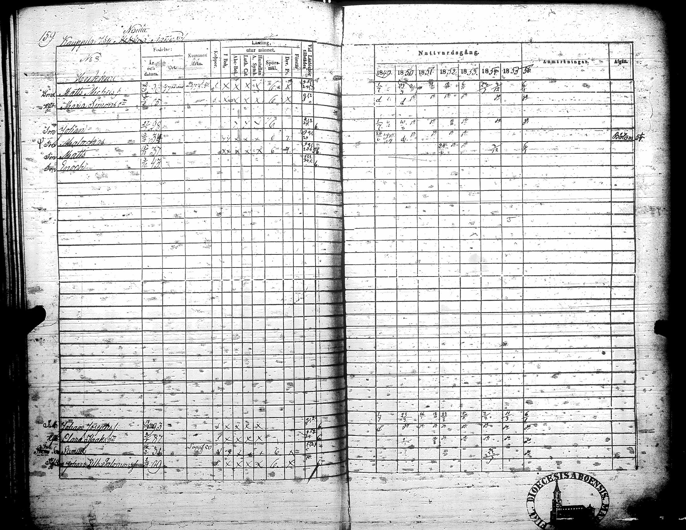 [ ../kirjat/Kirkonkirjat/teuva/rippikirja_1849-1856_uk192/kuvat/166.jpg ]