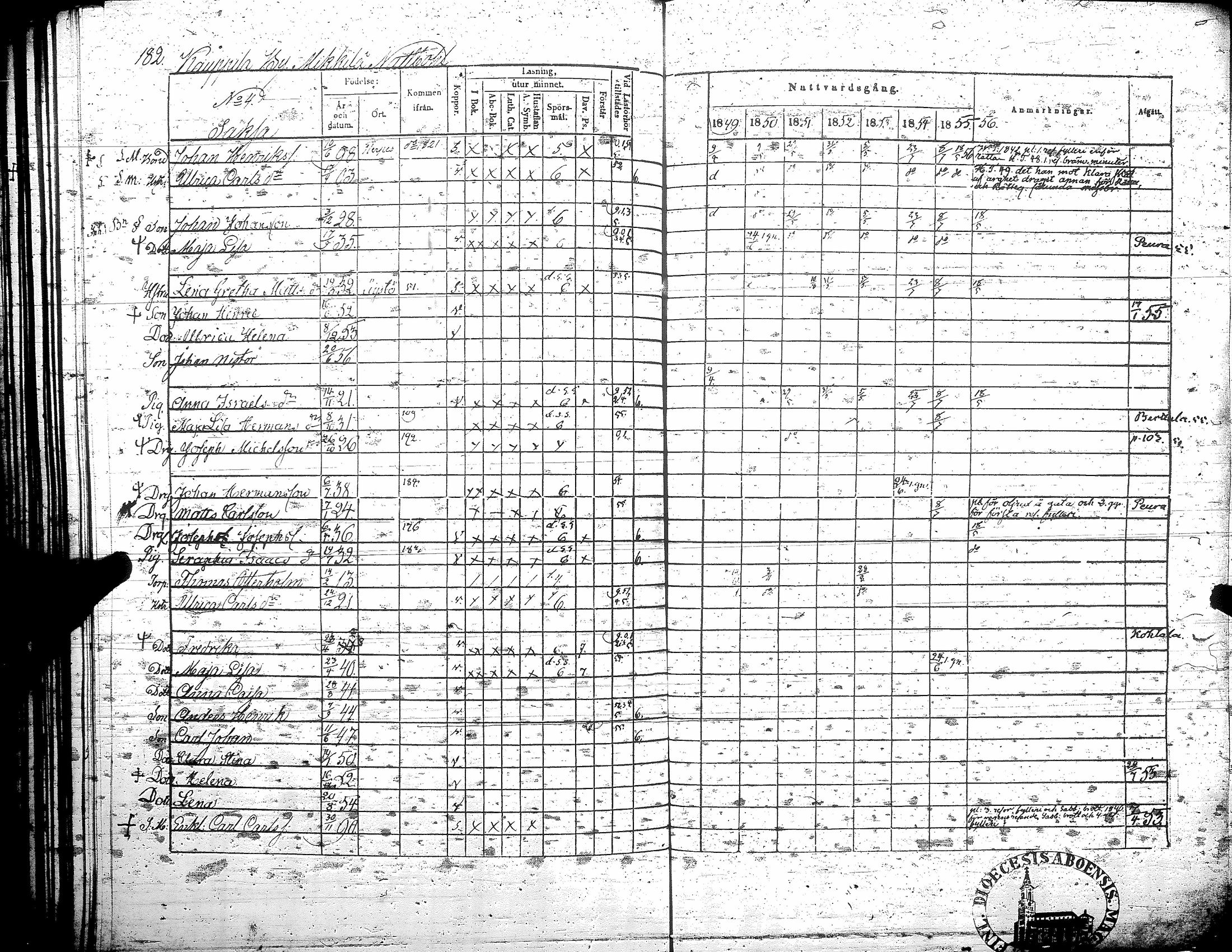 [ ../kirjat/Kirkonkirjat/teuva/rippikirja_1849-1856_uk192/kuvat/189.jpg ]
