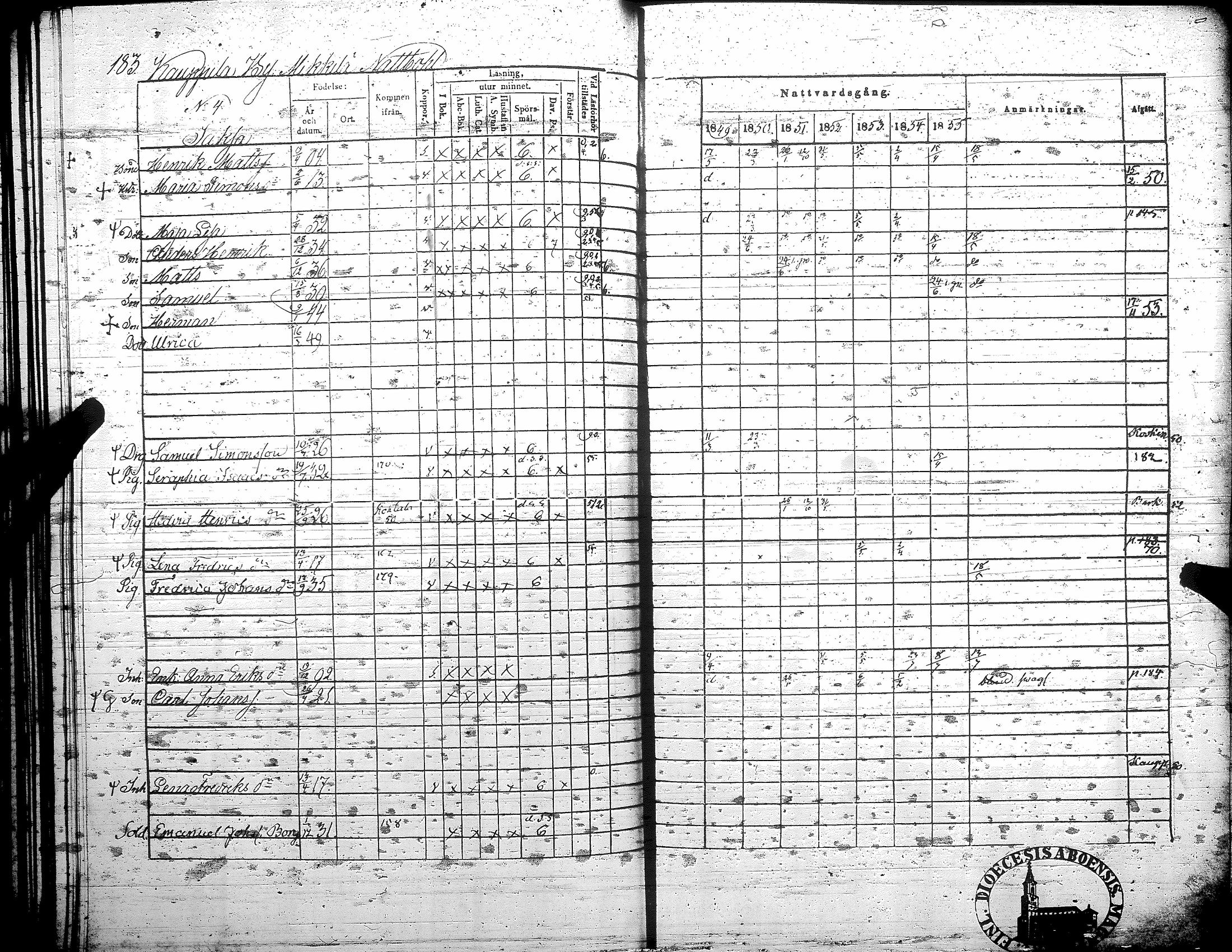 [ ../kirjat/Kirkonkirjat/teuva/rippikirja_1849-1856_uk192/kuvat/190.jpg ]