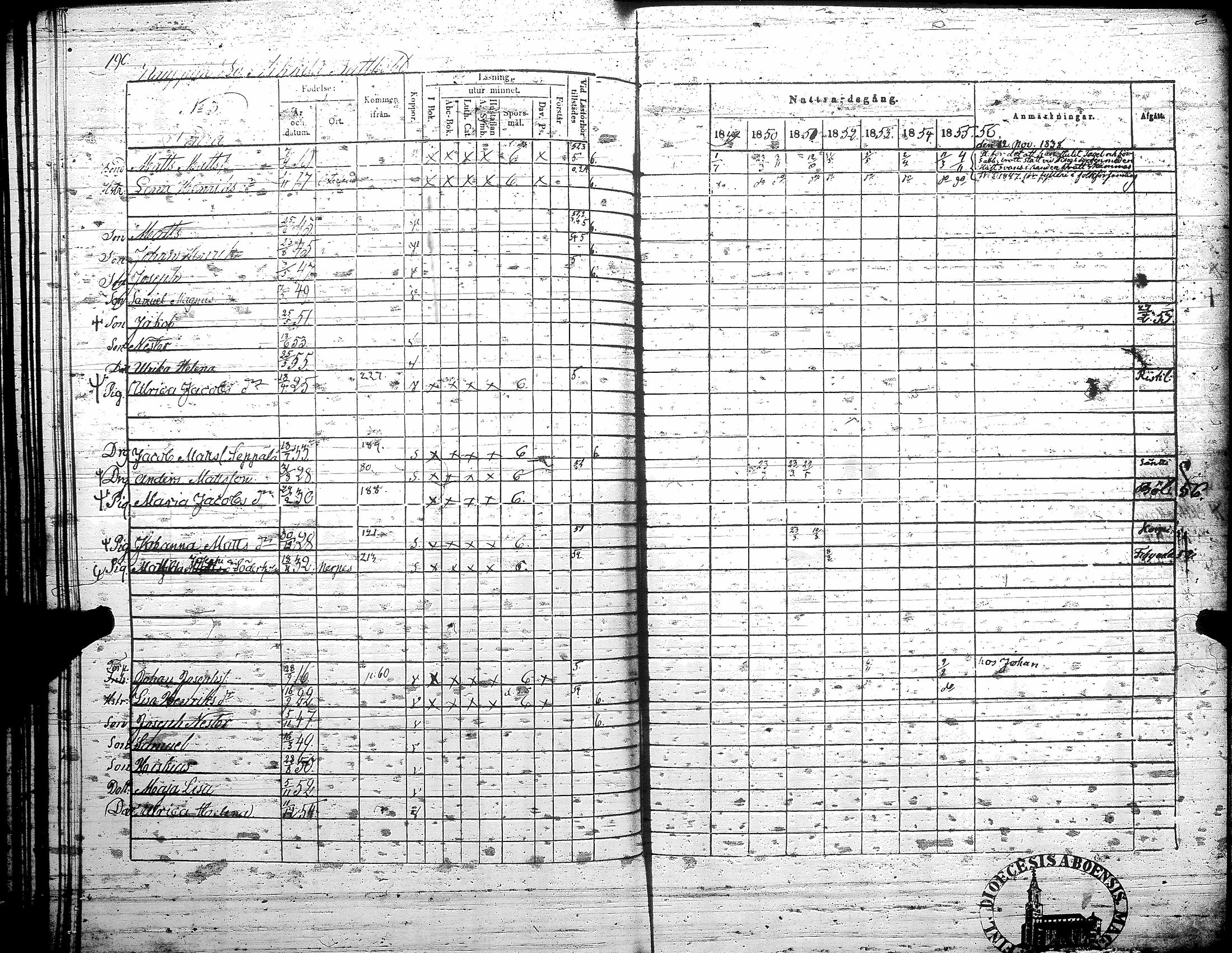 [ ../kirjat/Kirkonkirjat/teuva/rippikirja_1849-1856_uk192/kuvat/197.jpg ]