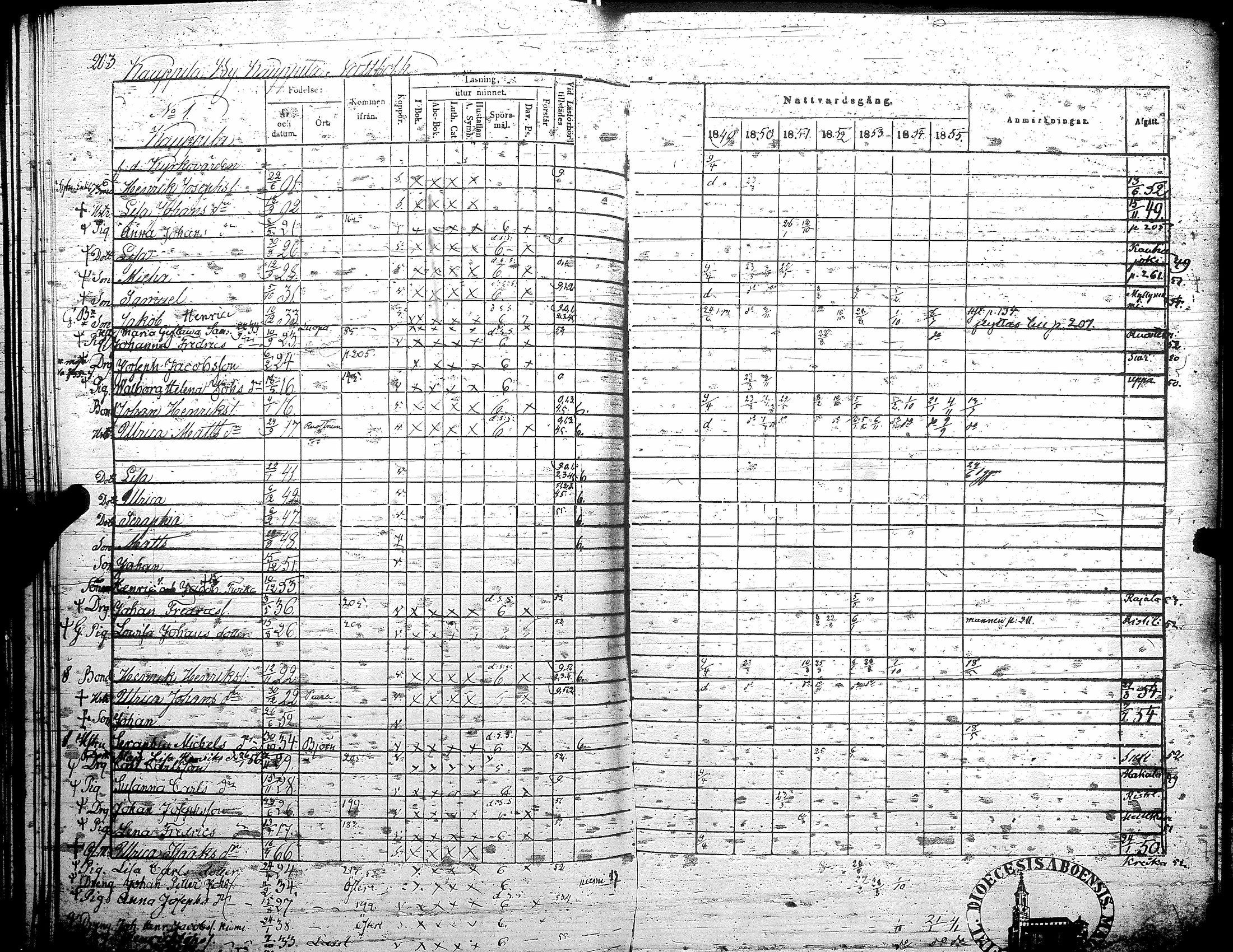 [ ../kirjat/Kirkonkirjat/teuva/rippikirja_1849-1856_uk192/kuvat/210.jpg ]