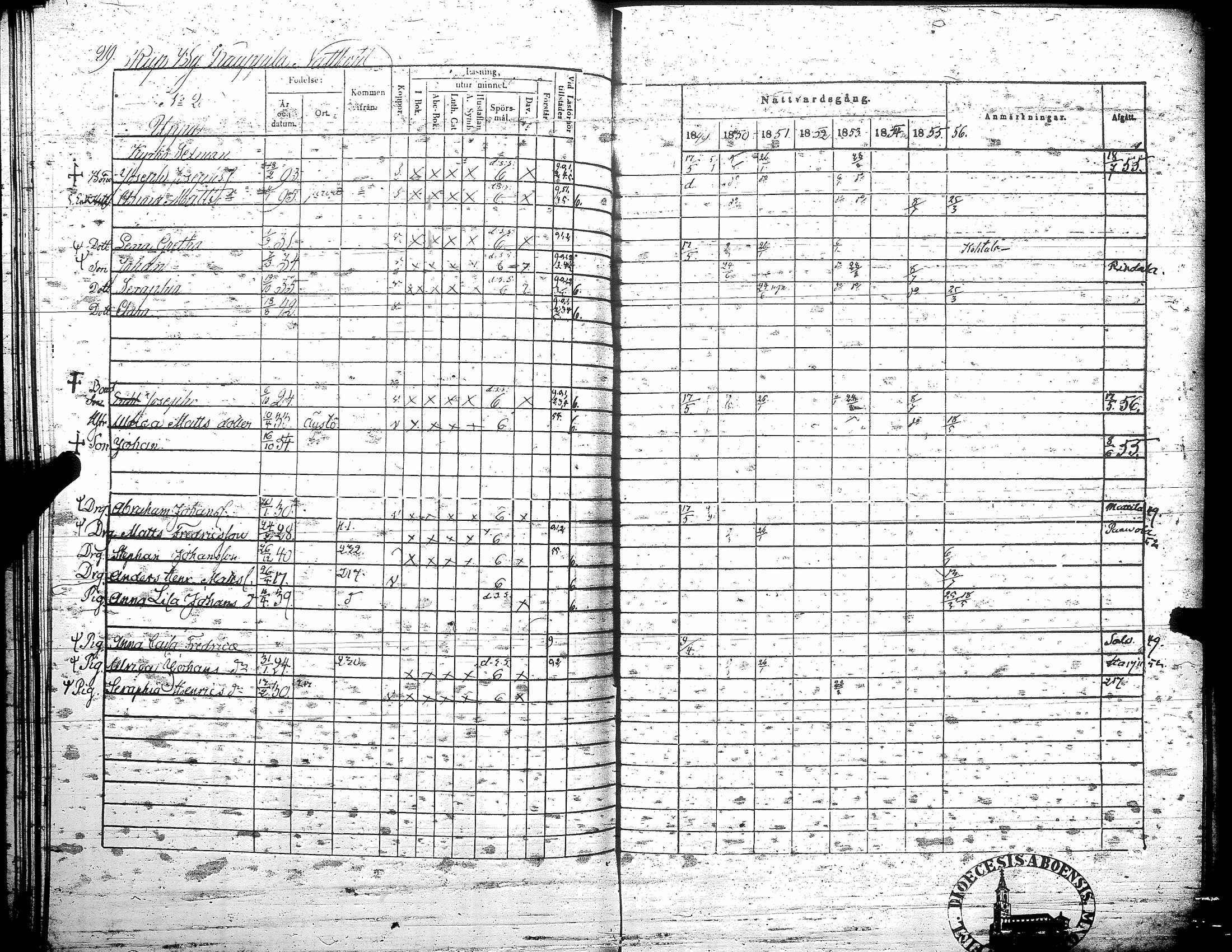 [ ../kirjat/Kirkonkirjat/teuva/rippikirja_1849-1856_uk192/kuvat/226.jpg ]