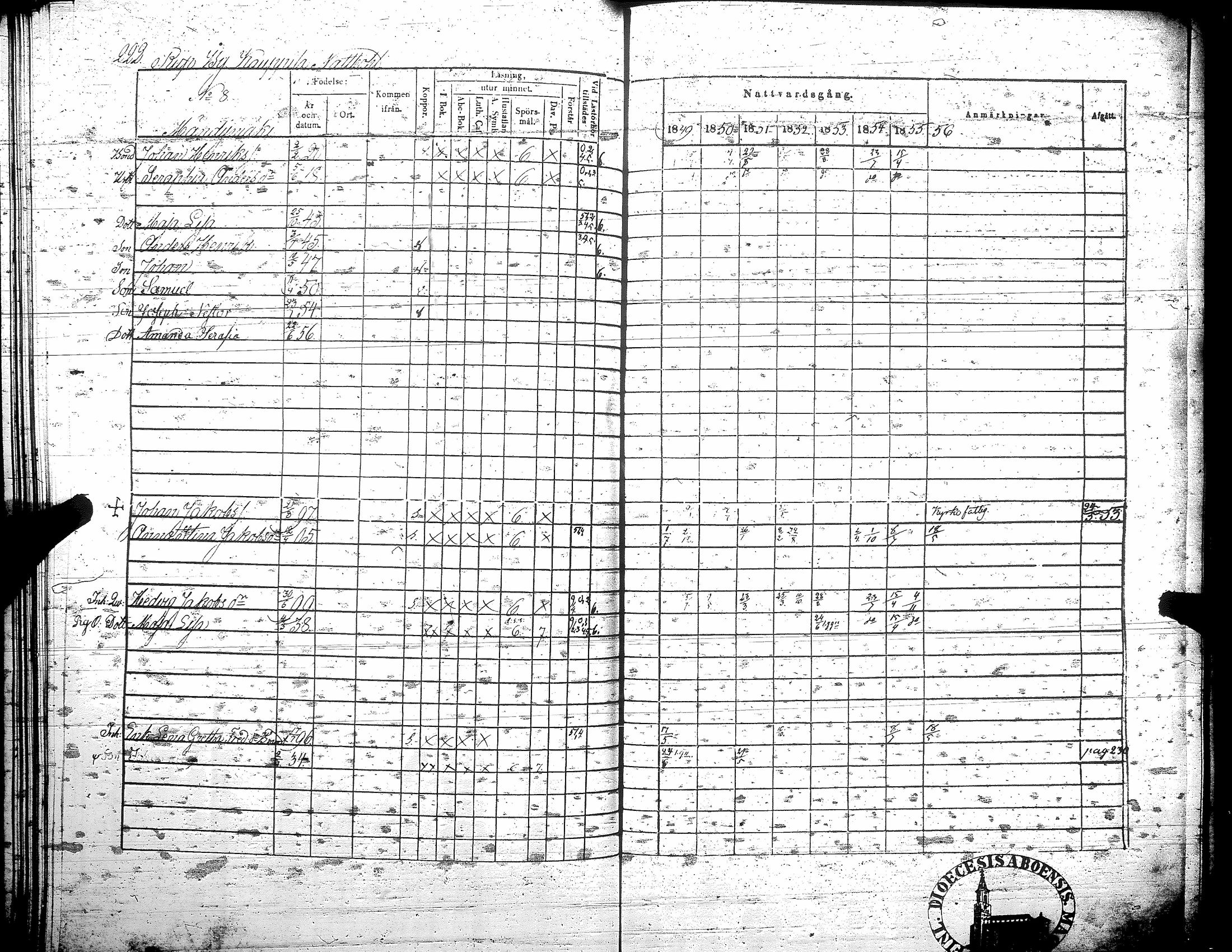 [ ../kirjat/Kirkonkirjat/teuva/rippikirja_1849-1856_uk192/kuvat/229.jpg ]