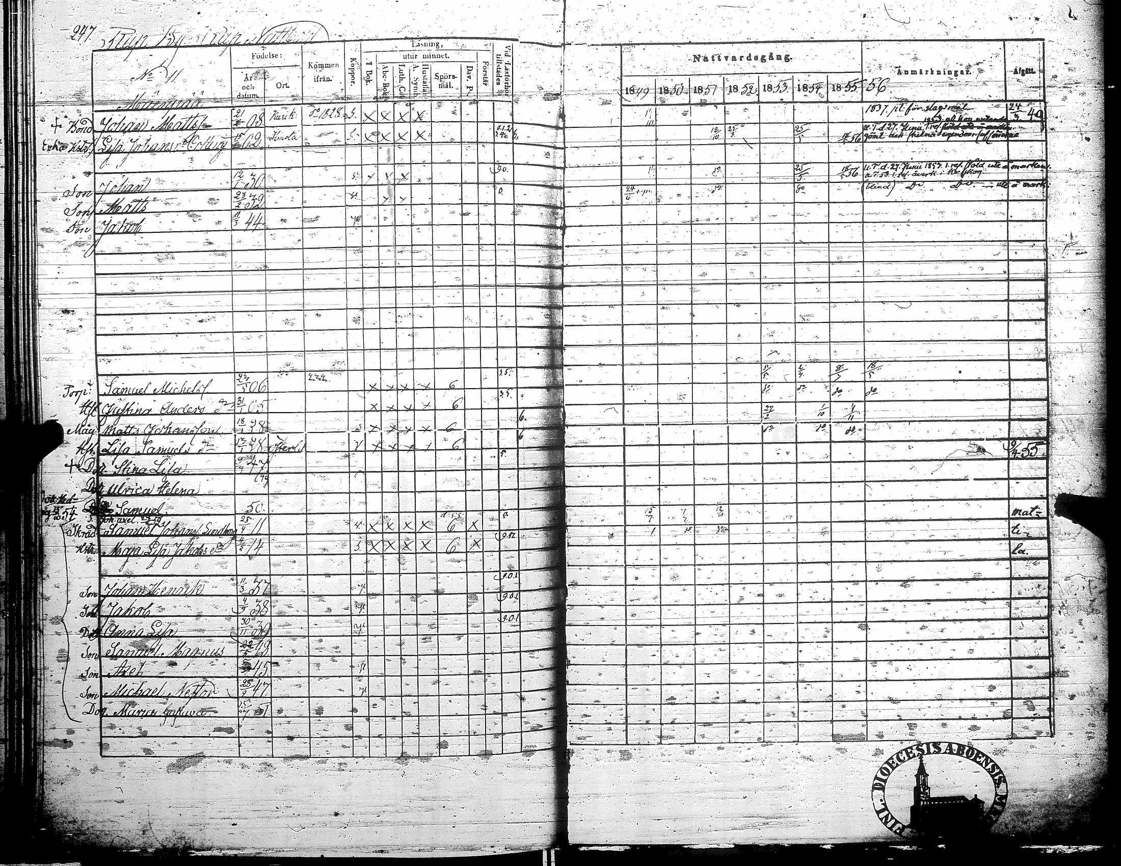 [ ../kirjat/Kirkonkirjat/teuva/rippikirja_1849-1856_uk192/kuvat/254.jpg ]