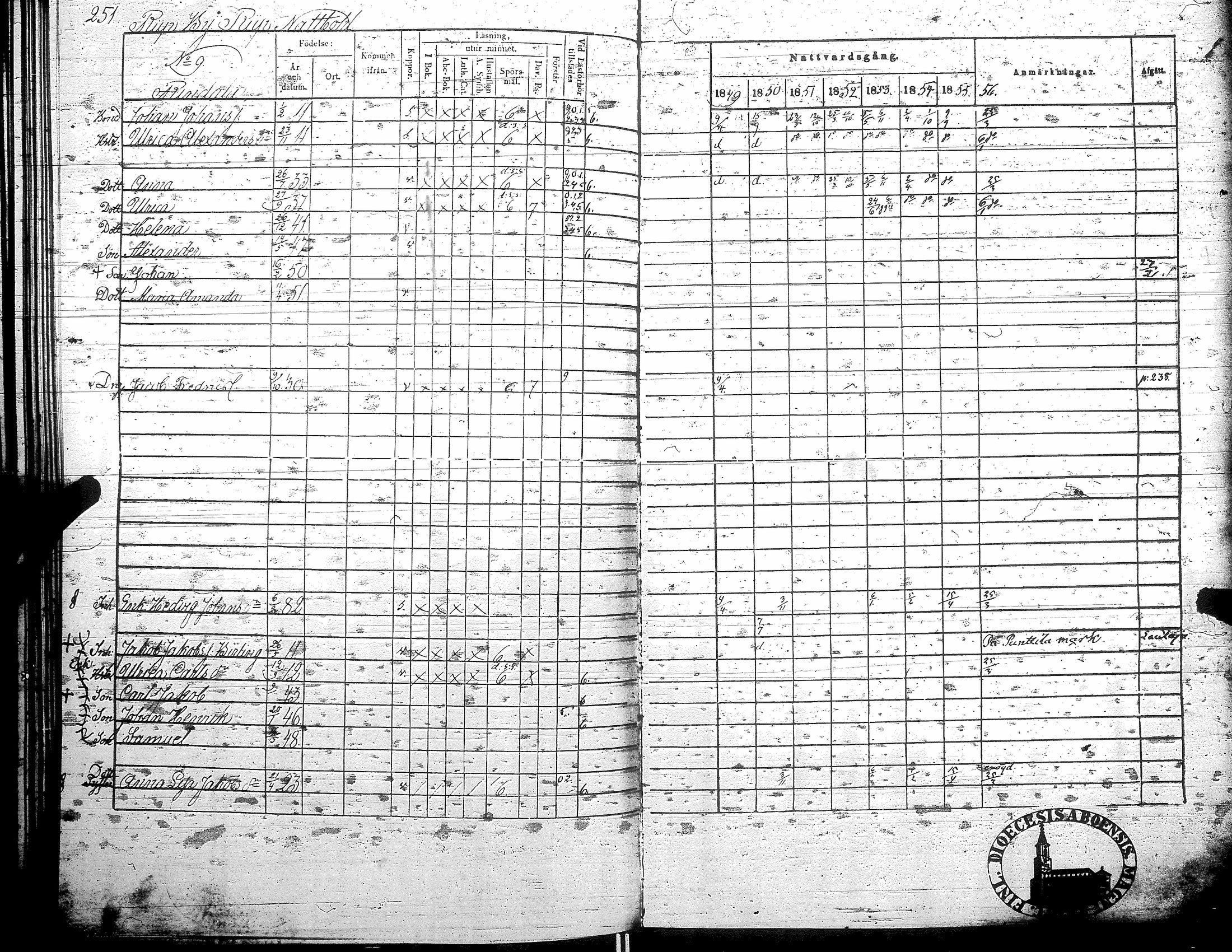 [ ../kirjat/Kirkonkirjat/teuva/rippikirja_1849-1856_uk192/kuvat/258.jpg ]