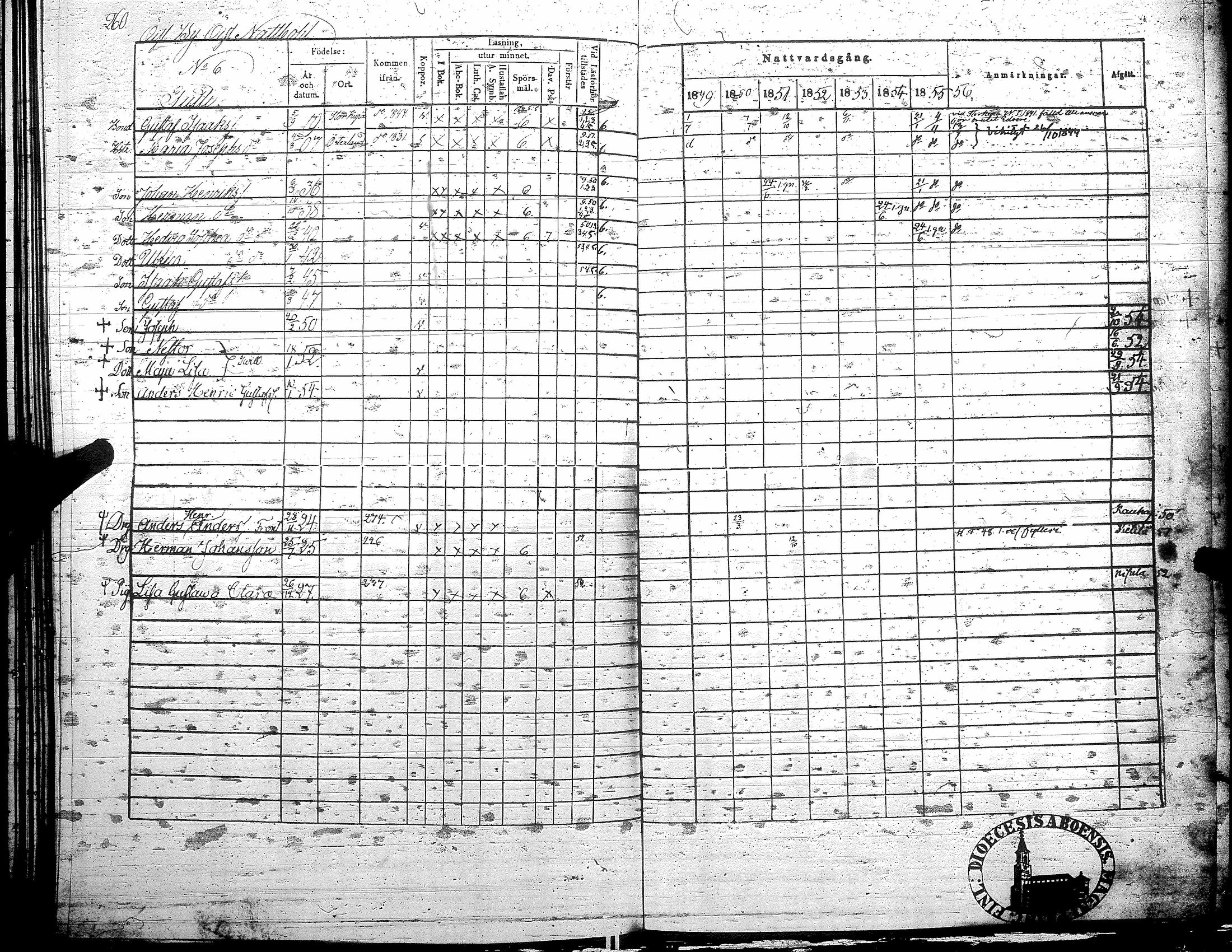 [ ../kirjat/Kirkonkirjat/teuva/rippikirja_1849-1856_uk192/kuvat/267.jpg ]