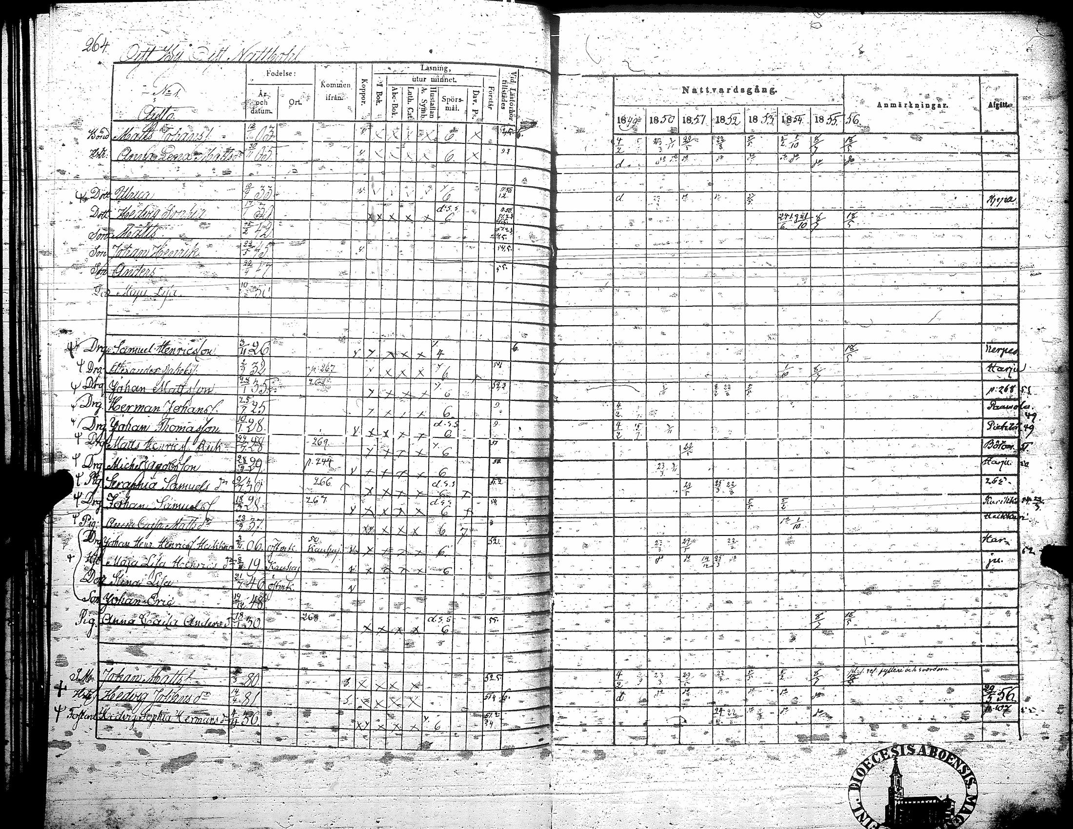 [ ../kirjat/Kirkonkirjat/teuva/rippikirja_1849-1856_uk192/kuvat/271.jpg ]