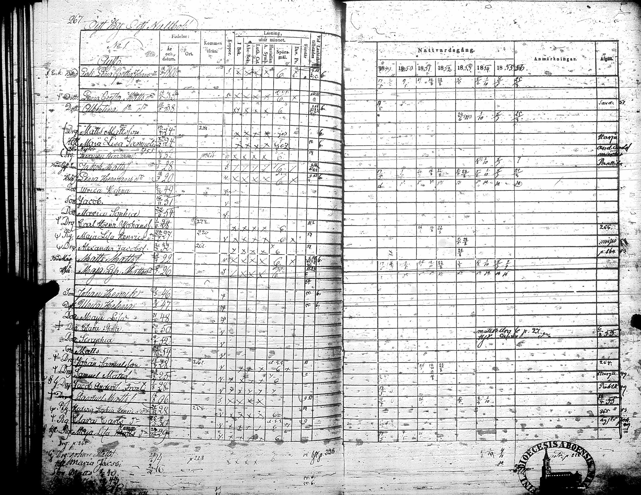 [ ../kirjat/Kirkonkirjat/teuva/rippikirja_1849-1856_uk192/kuvat/274.jpg ]