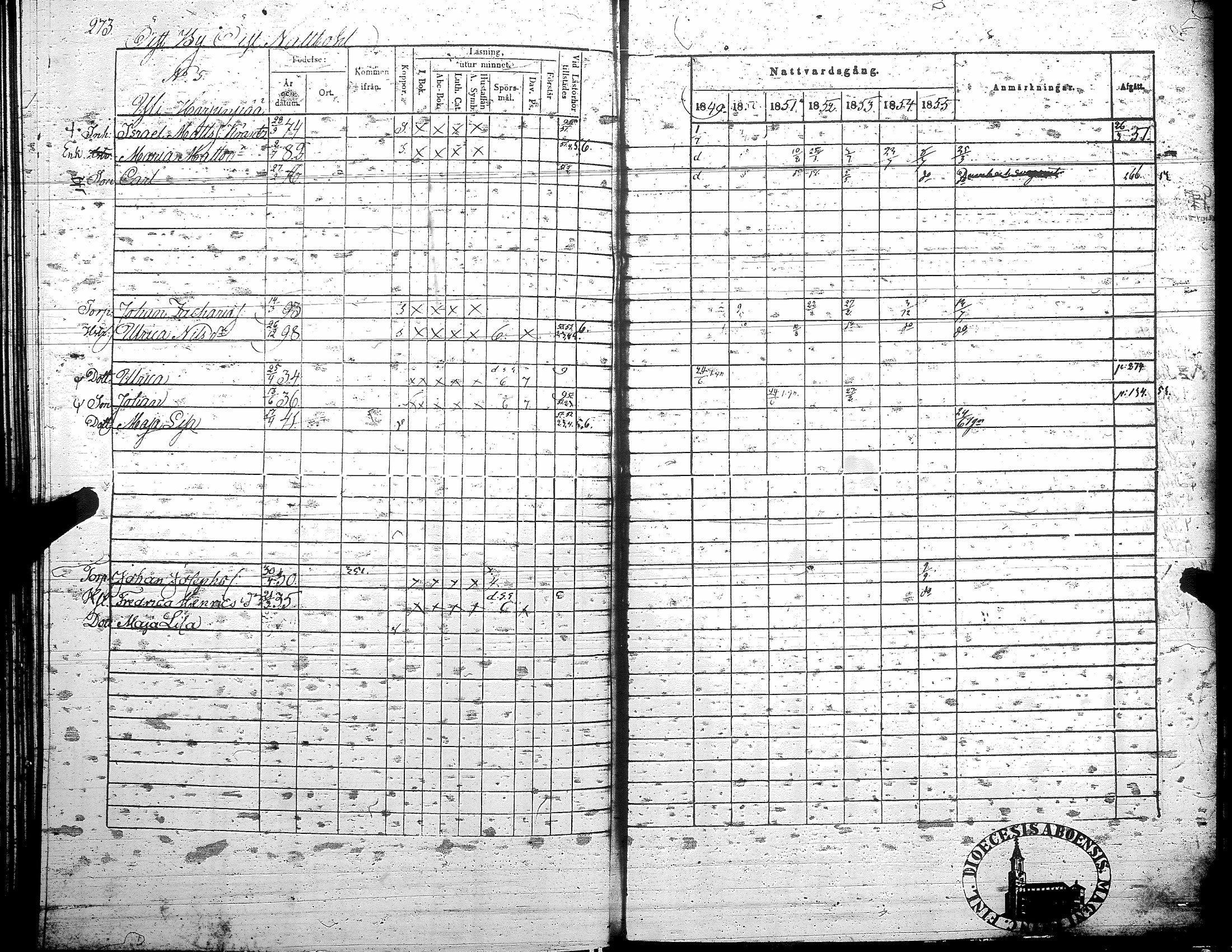 [ ../kirjat/Kirkonkirjat/teuva/rippikirja_1849-1856_uk192/kuvat/280.jpg ]