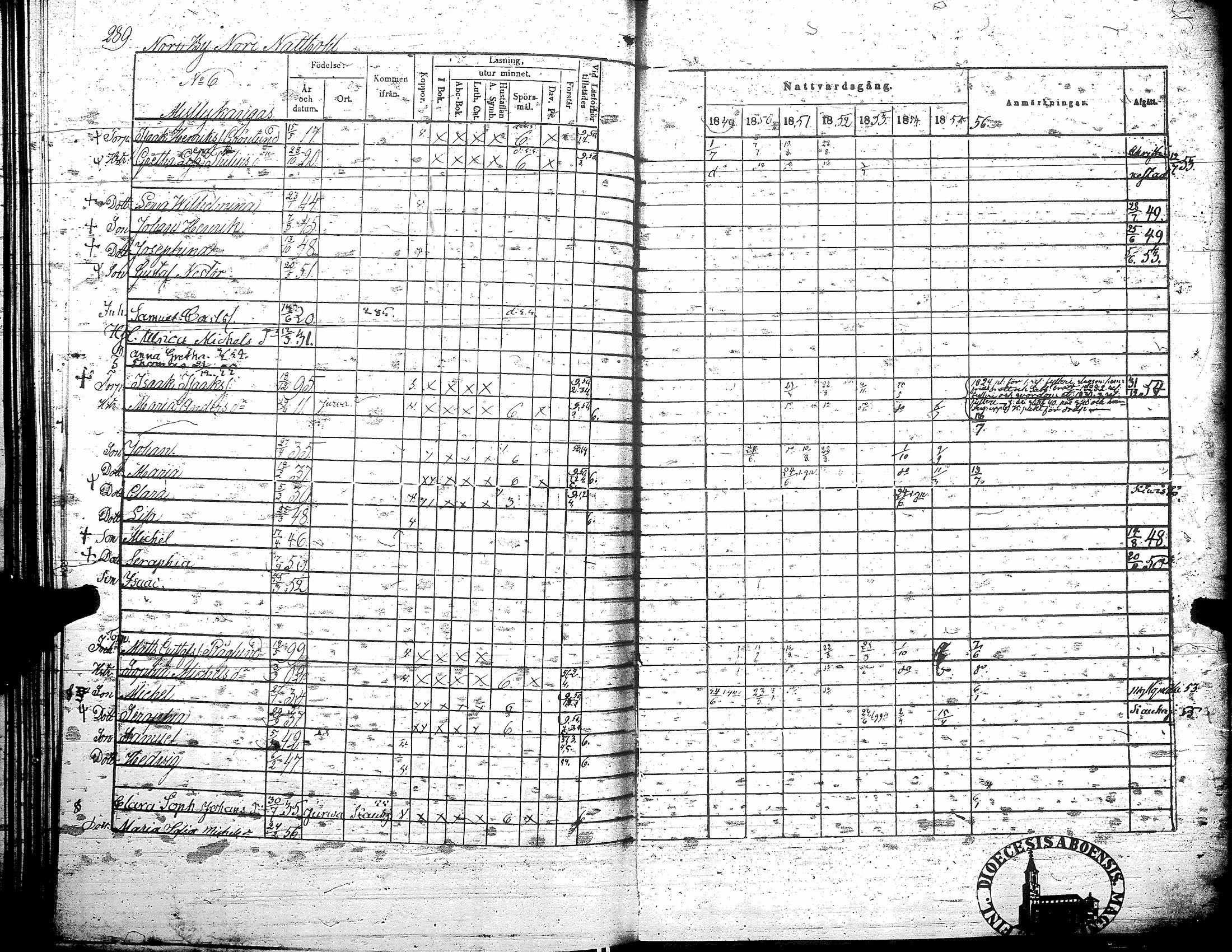 [ ../kirjat/Kirkonkirjat/teuva/rippikirja_1849-1856_uk192/kuvat/296.jpg ]