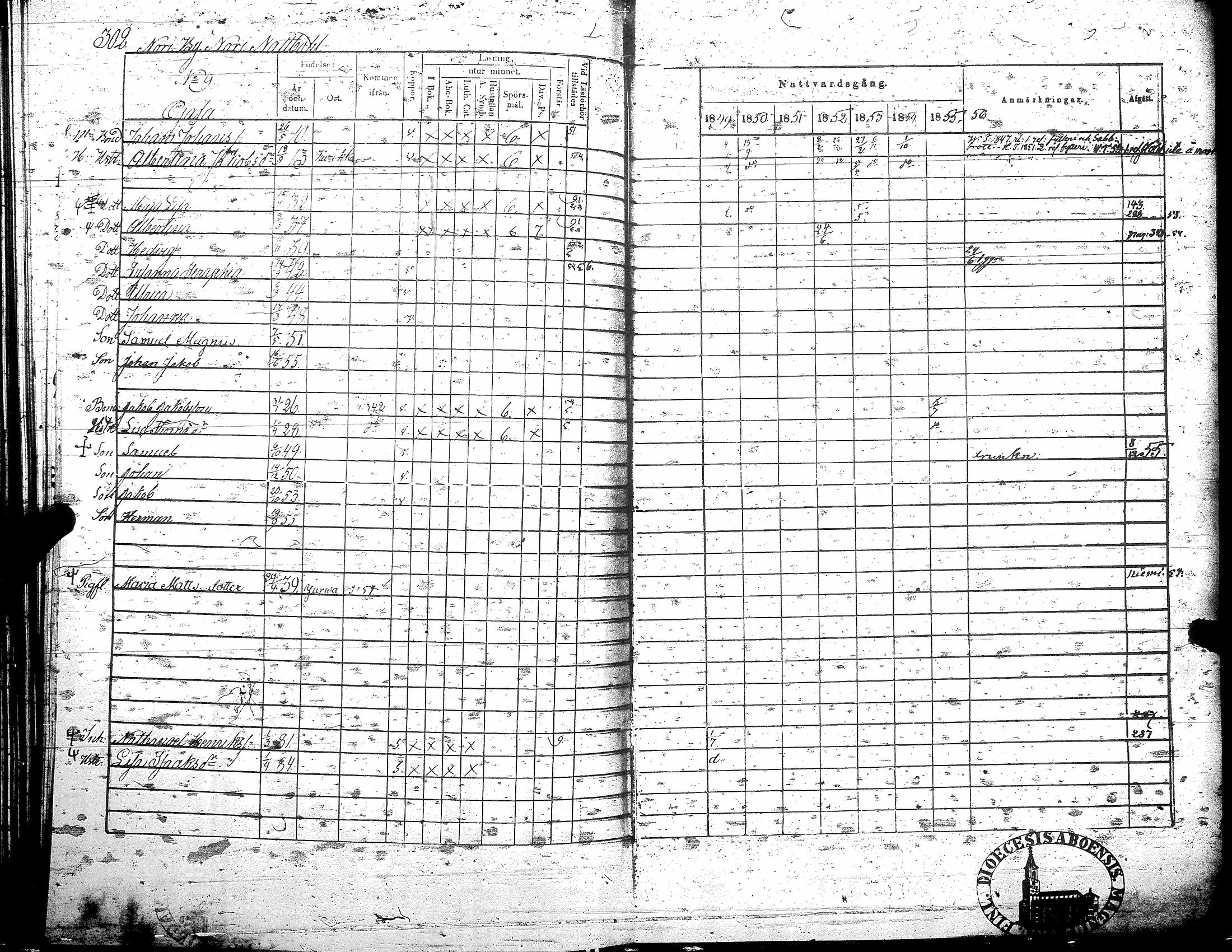[ ../kirjat/Kirkonkirjat/teuva/rippikirja_1849-1856_uk192/kuvat/309.jpg ]