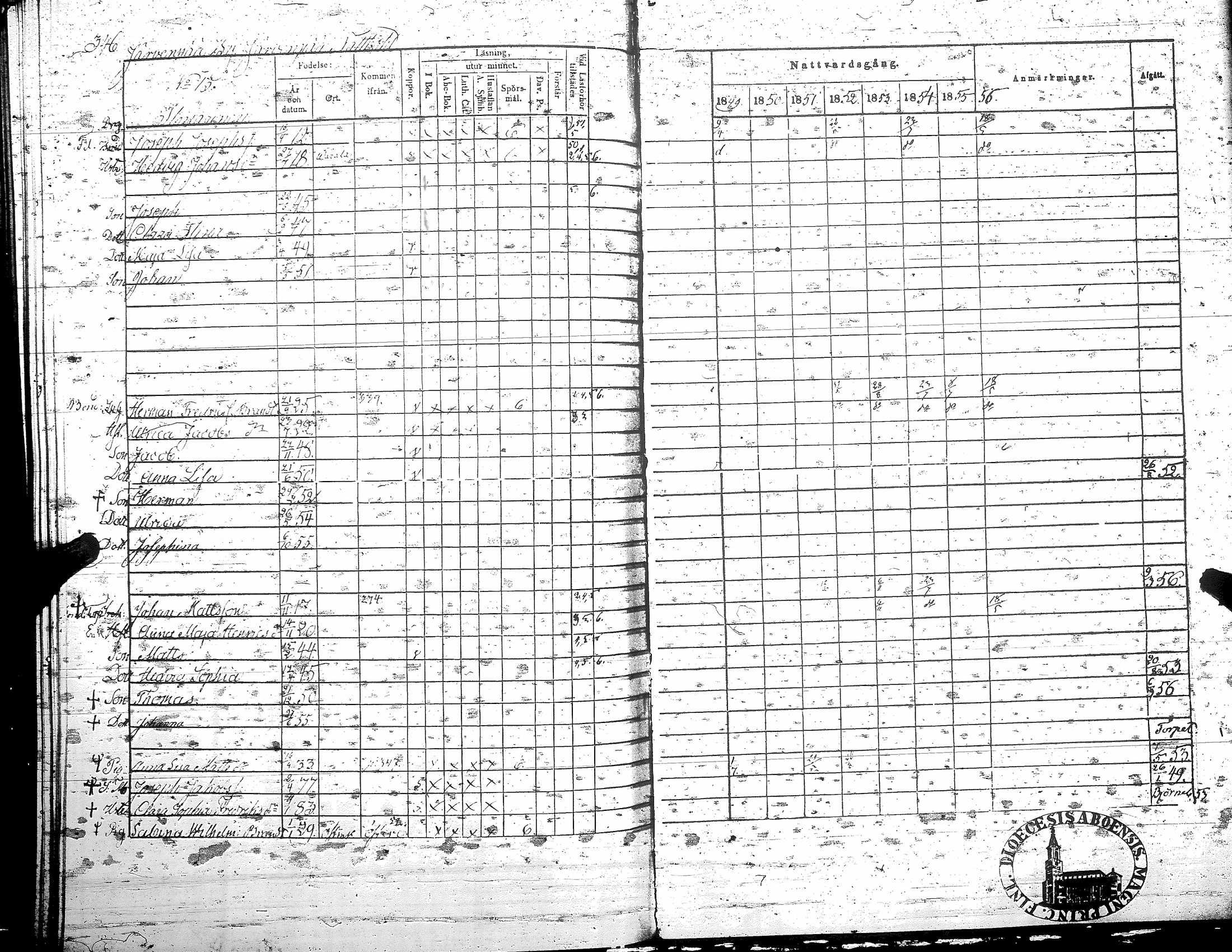 [ ../kirjat/Kirkonkirjat/teuva/rippikirja_1849-1856_uk192/kuvat/353.jpg ]