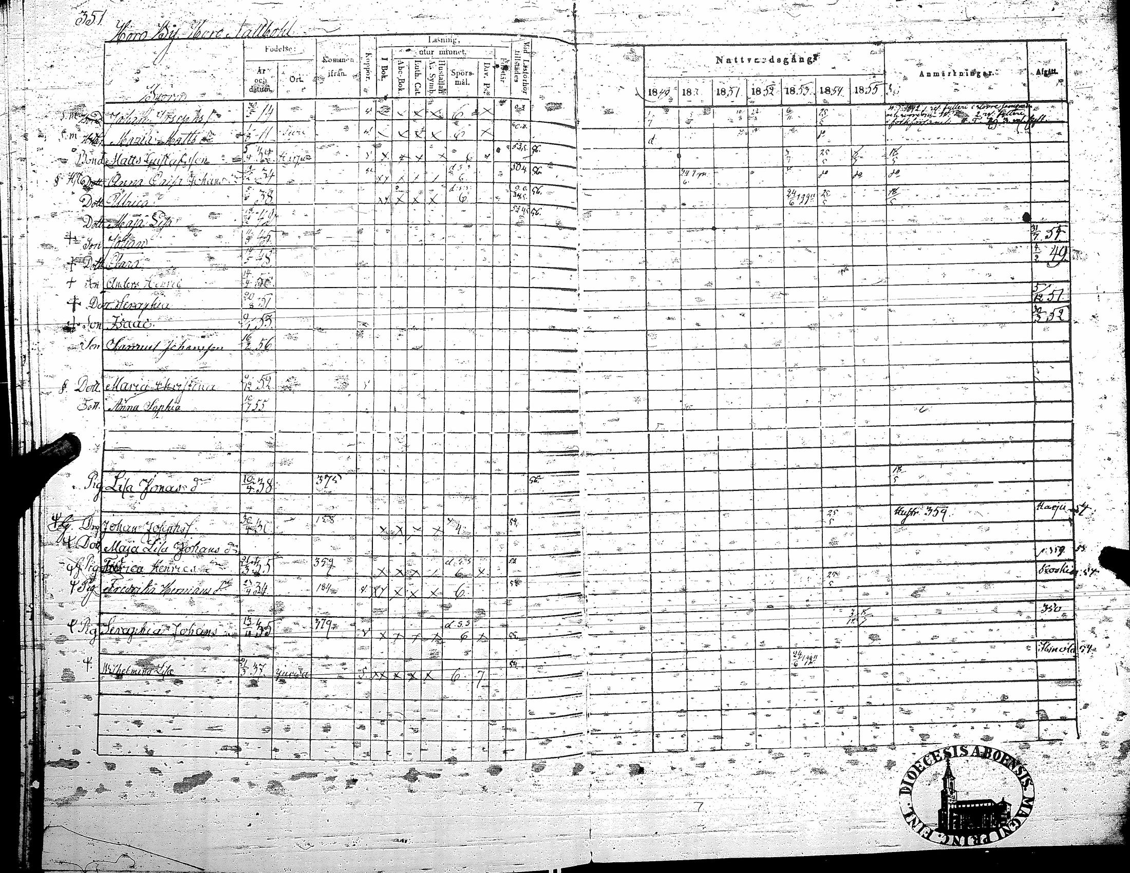 [ ../kirjat/Kirkonkirjat/teuva/rippikirja_1849-1856_uk192/kuvat/358.jpg ]