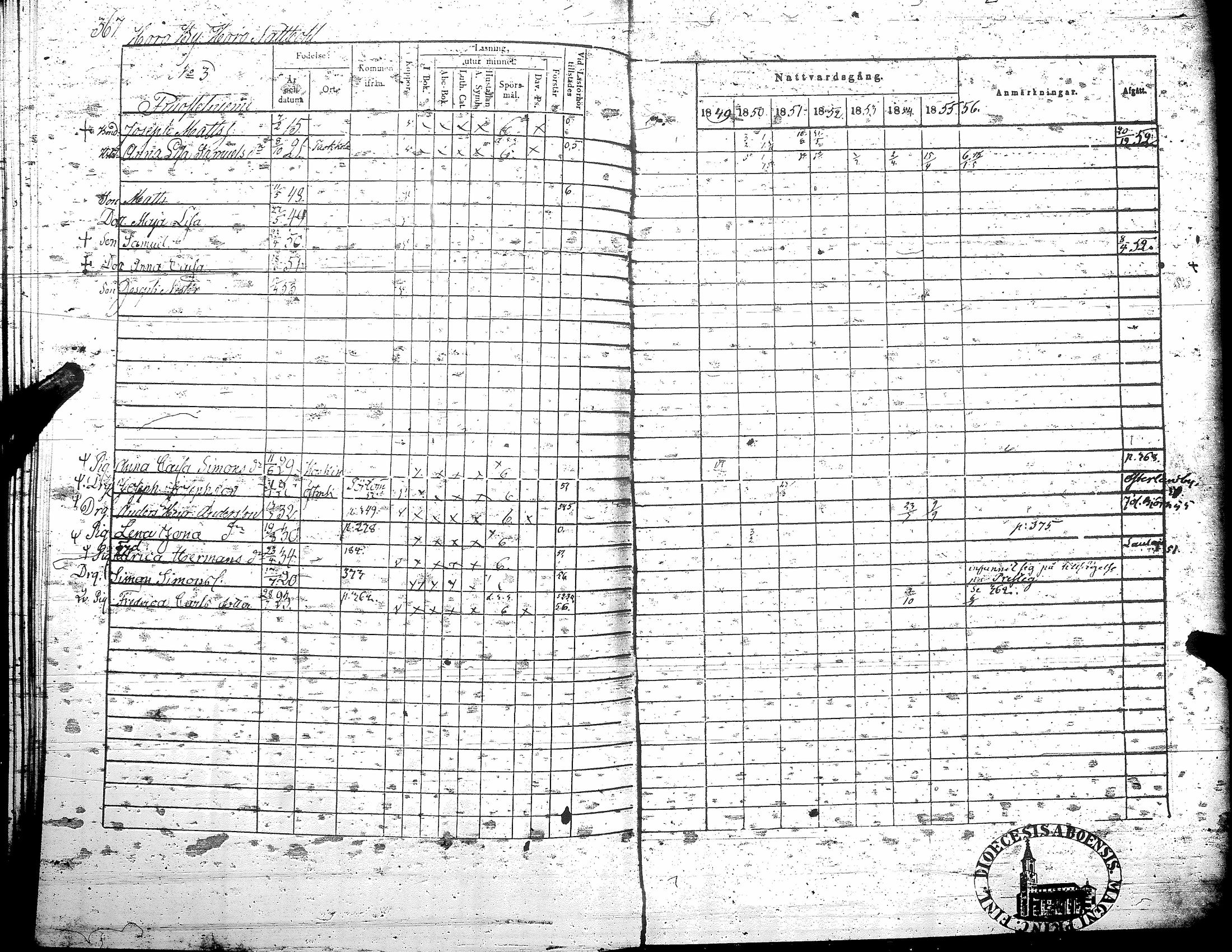 [ ../kirjat/Kirkonkirjat/teuva/rippikirja_1849-1856_uk192/kuvat/374.jpg ]