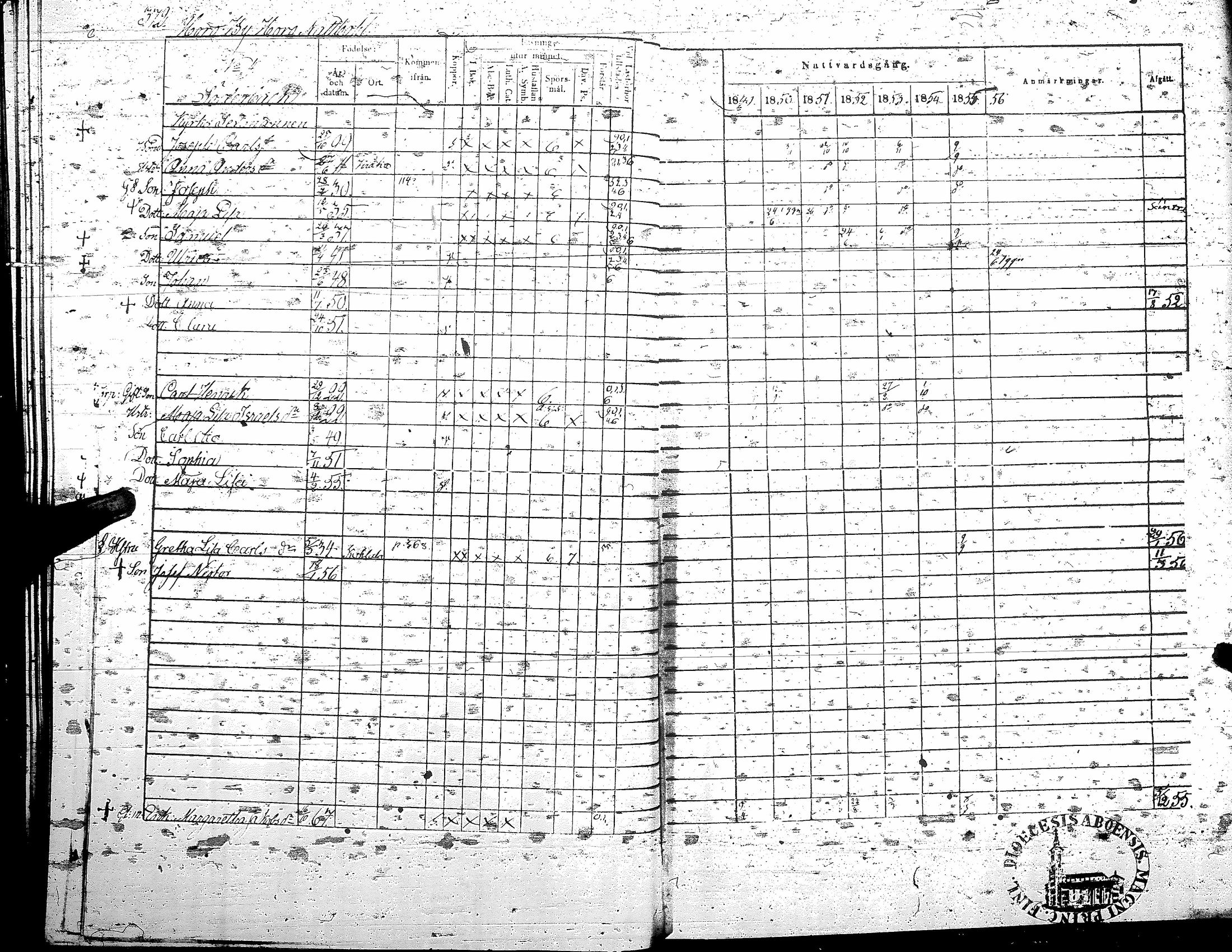 [ ../kirjat/Kirkonkirjat/teuva/rippikirja_1849-1856_uk192/kuvat/379.jpg ]