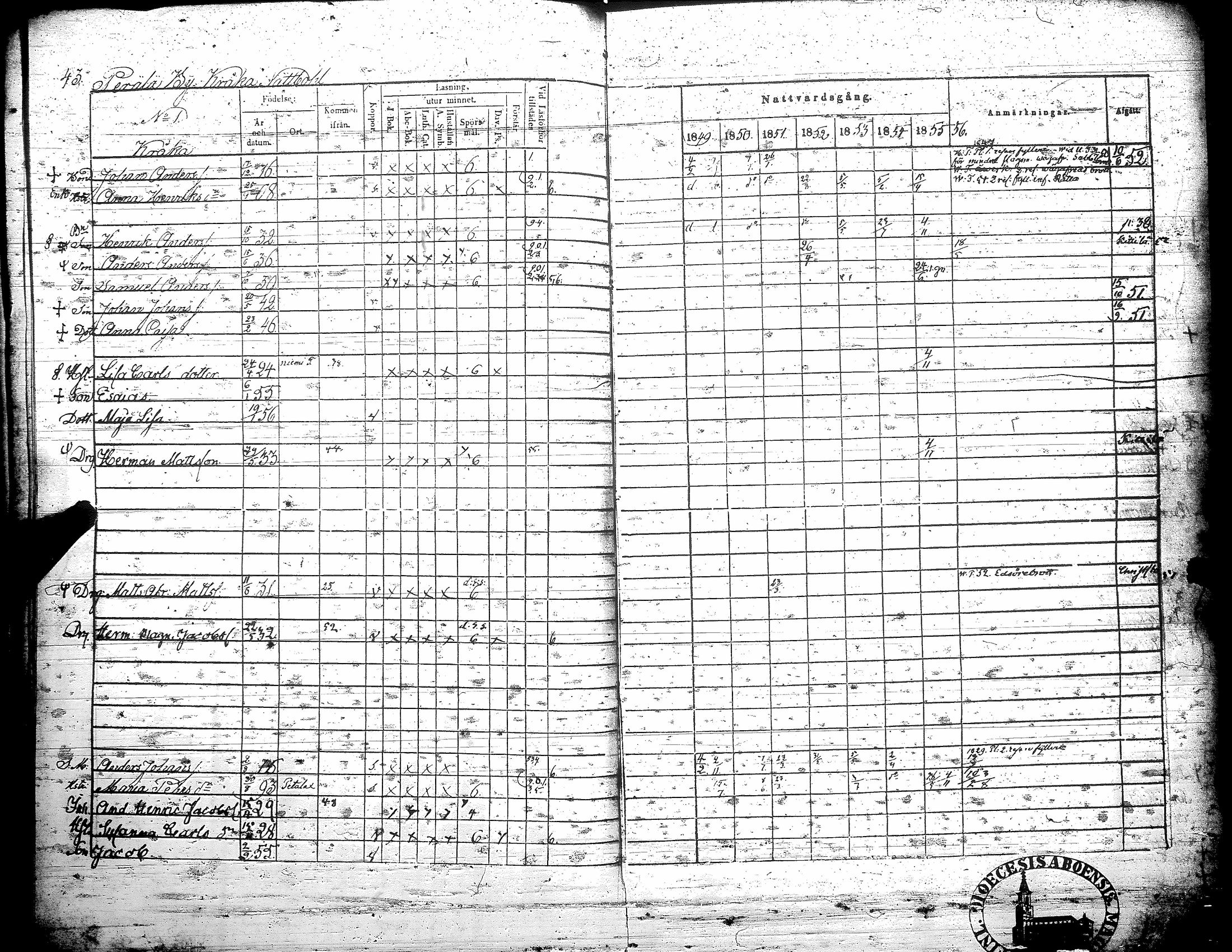 [ ../kirjat/Kirkonkirjat/teuva/rippikirja_1849-1856_uk192/kuvat/50.jpg ]