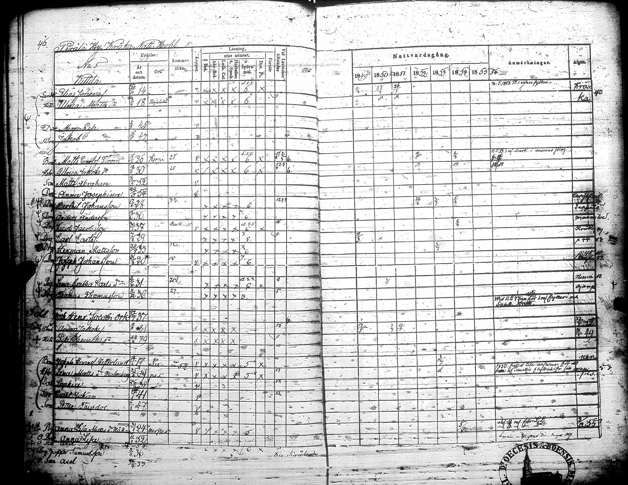 [ ../kirjat/Kirkonkirjat/teuva/rippikirja_1849-1856_uk192/kuvat/53.jpg ]