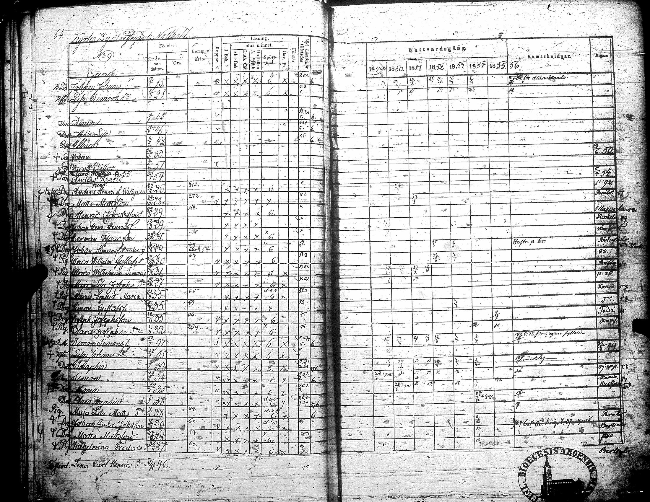 [ ../kirjat/Kirkonkirjat/teuva/rippikirja_1849-1856_uk192/kuvat/71.jpg ]