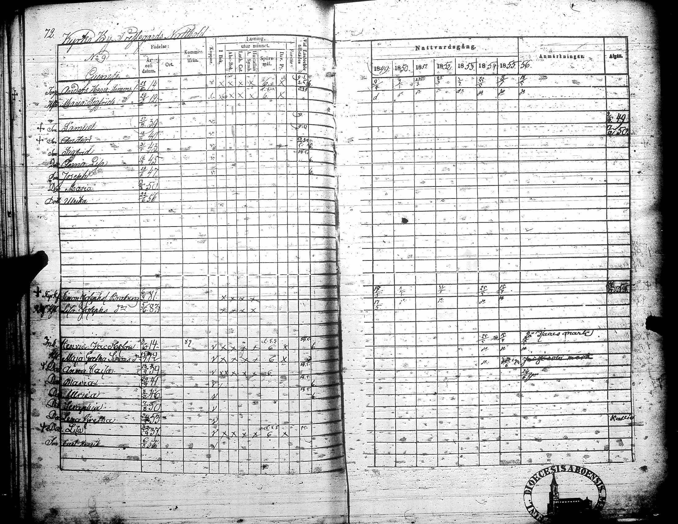 [ ../kirjat/Kirkonkirjat/teuva/rippikirja_1849-1856_uk192/kuvat/79.jpg ]