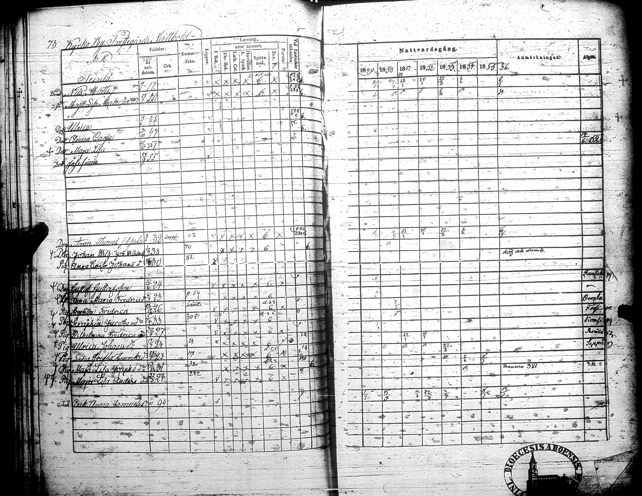 [ ../kirjat/Kirkonkirjat/teuva/rippikirja_1849-1856_uk192/kuvat/80.jpg ]