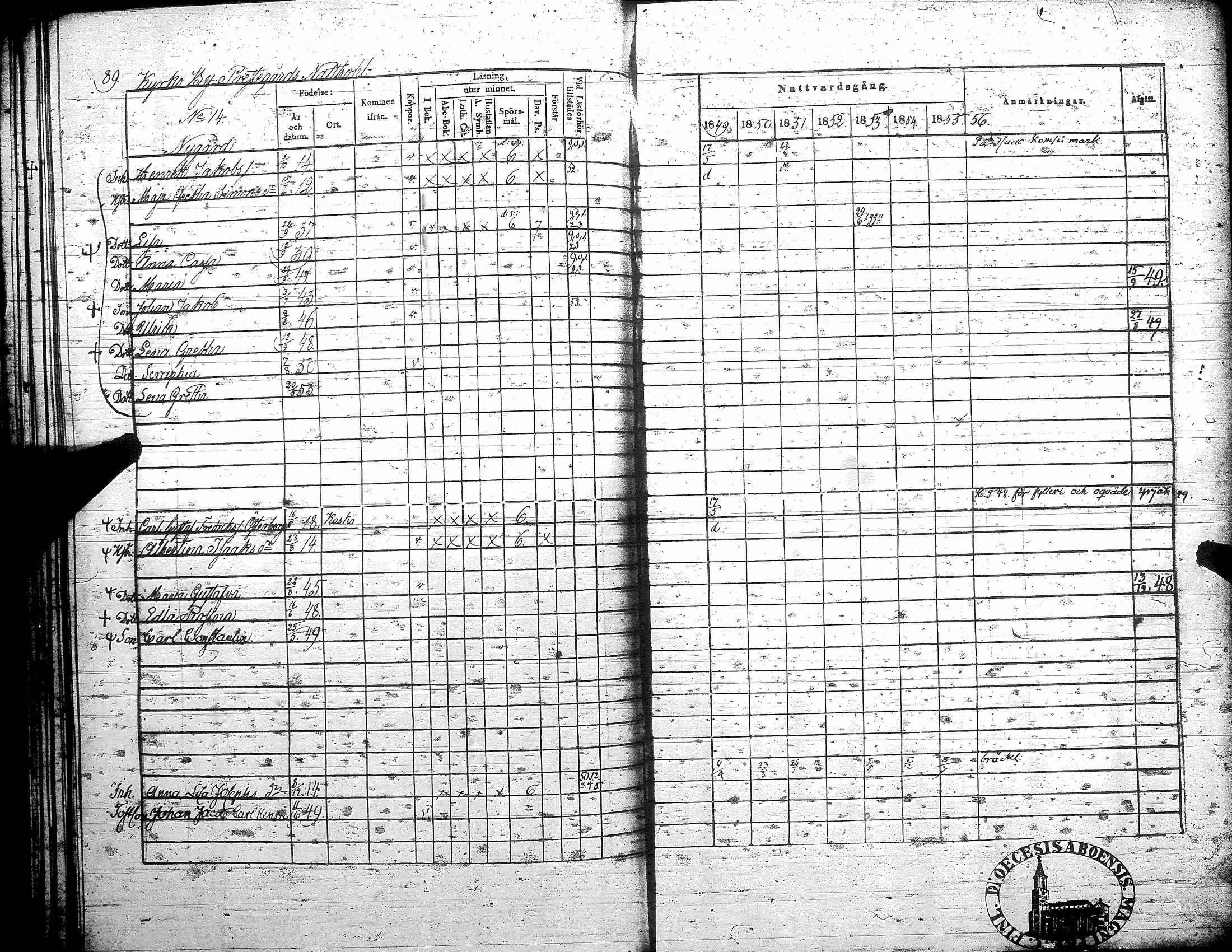 [ ../kirjat/Kirkonkirjat/teuva/rippikirja_1849-1856_uk192/kuvat/96.jpg ]